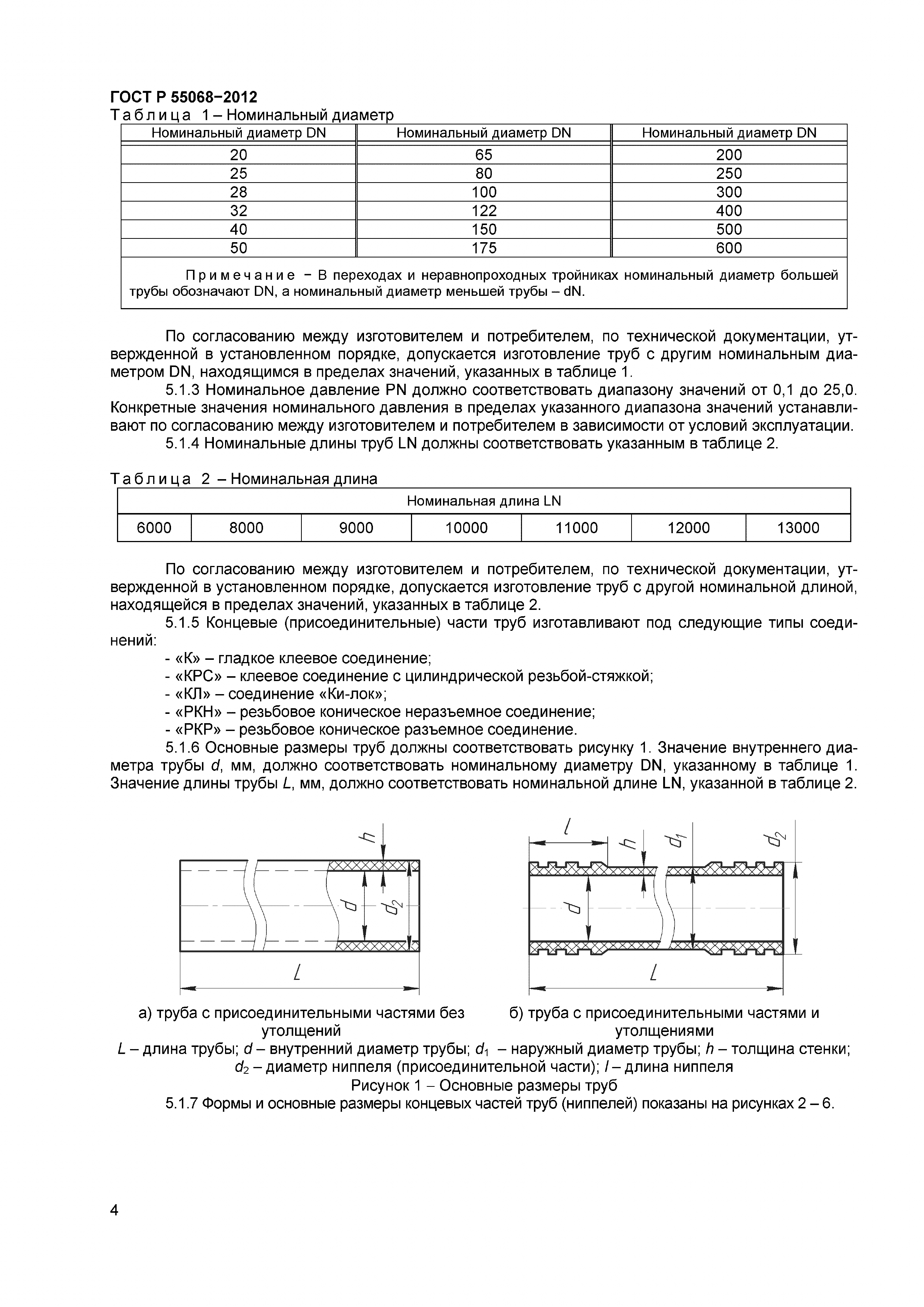 ГОСТ Р 55068-2012