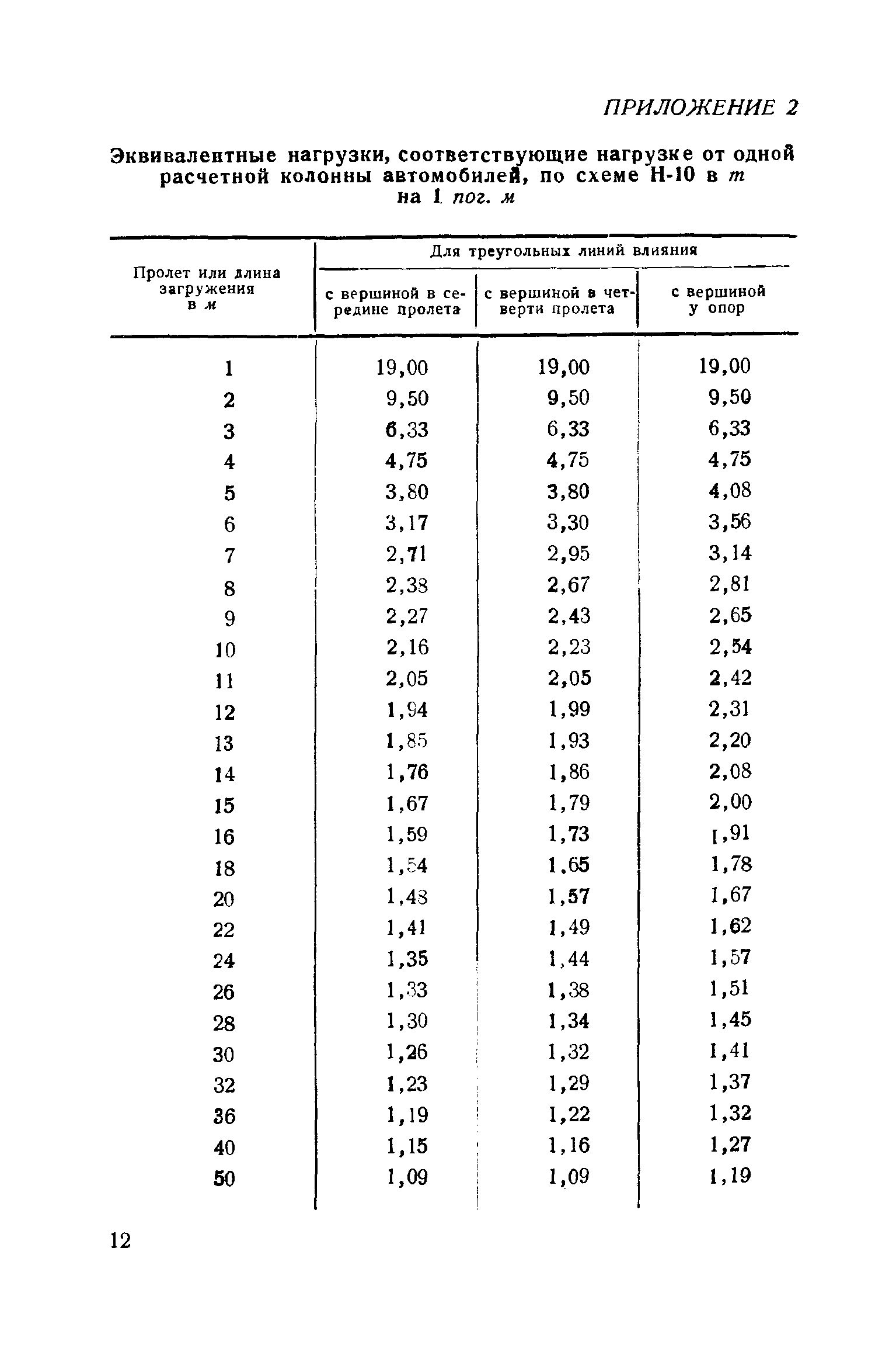 Н 106-53