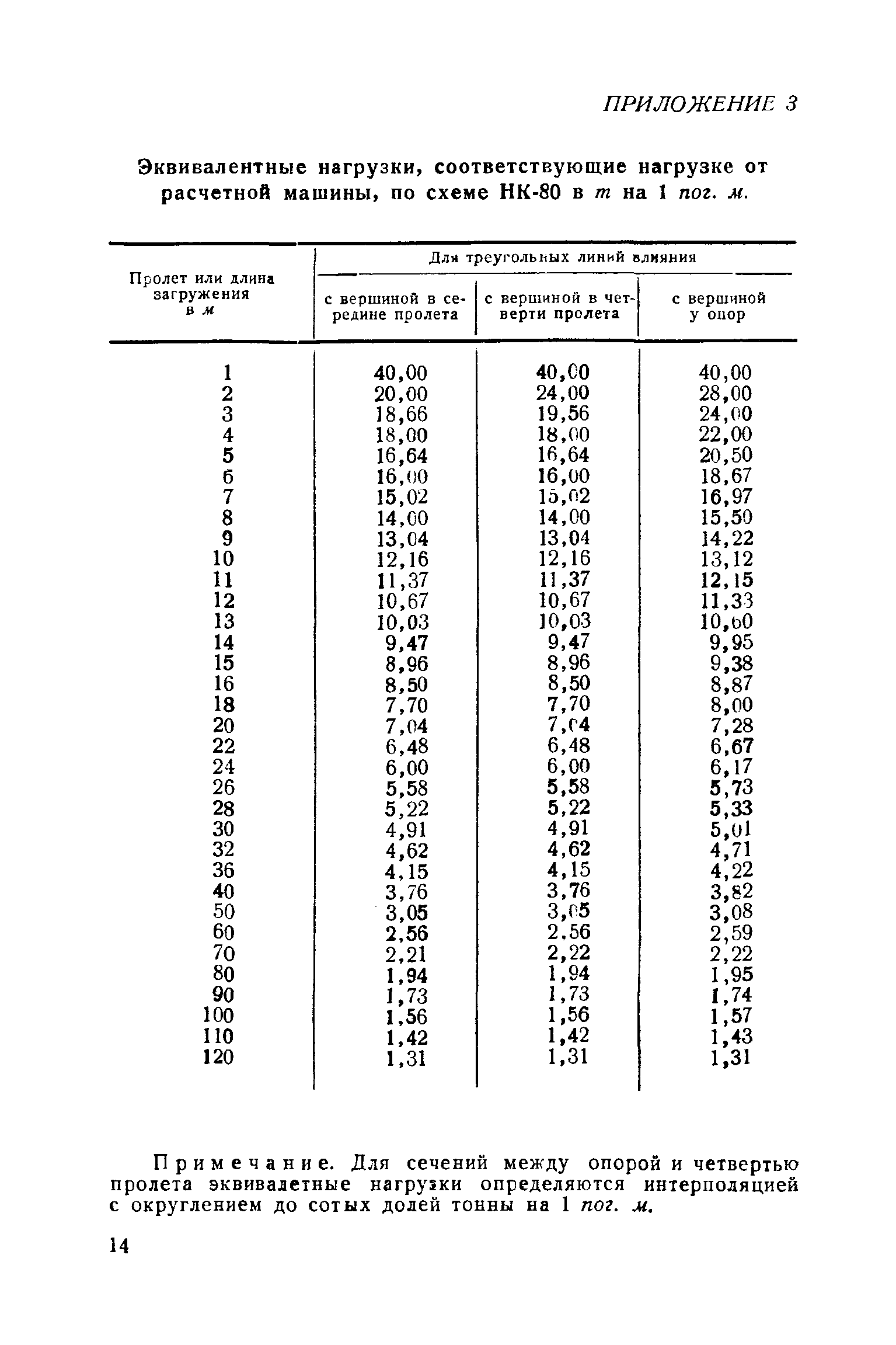 Н 106-53