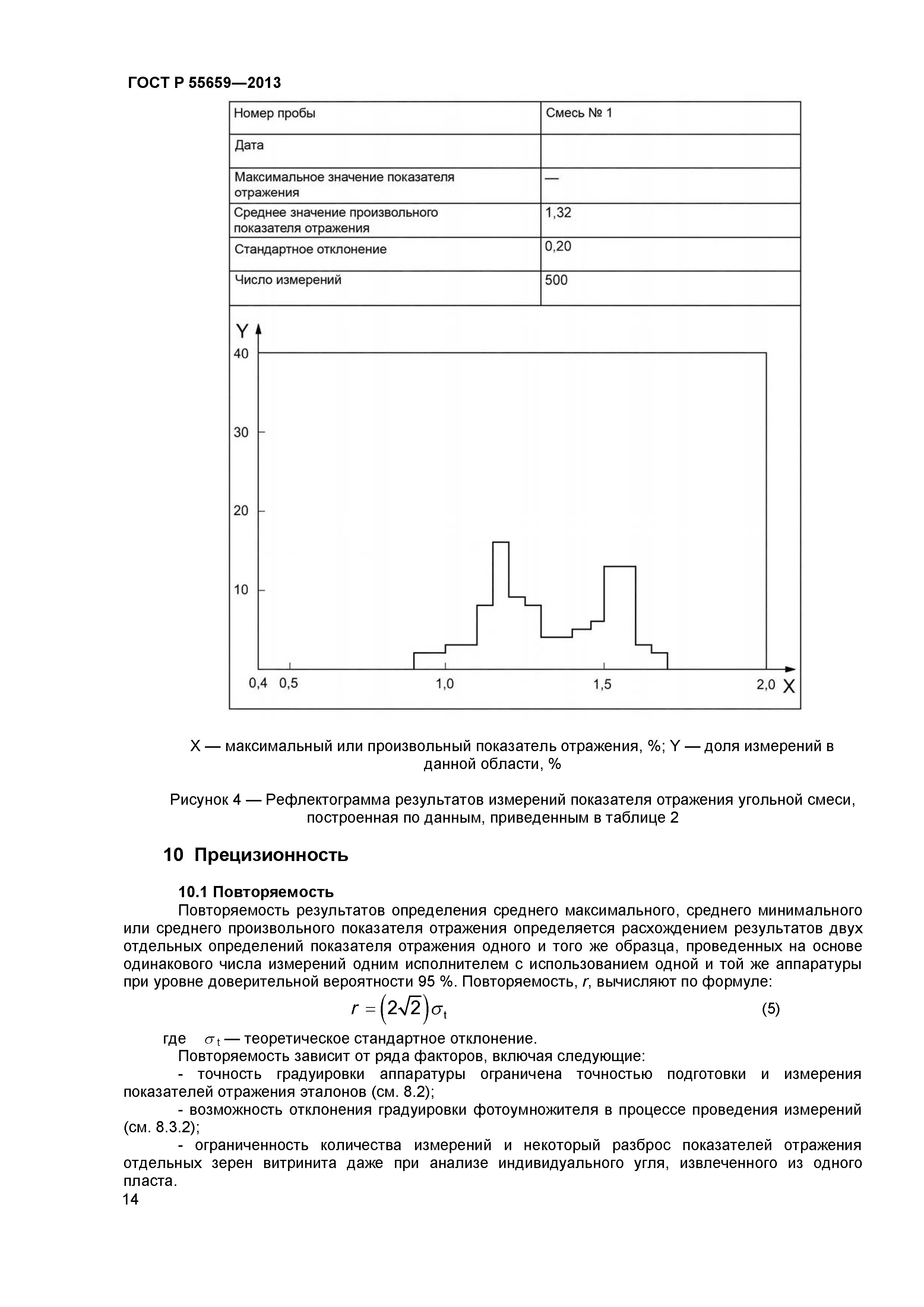 ГОСТ Р 55659-2013