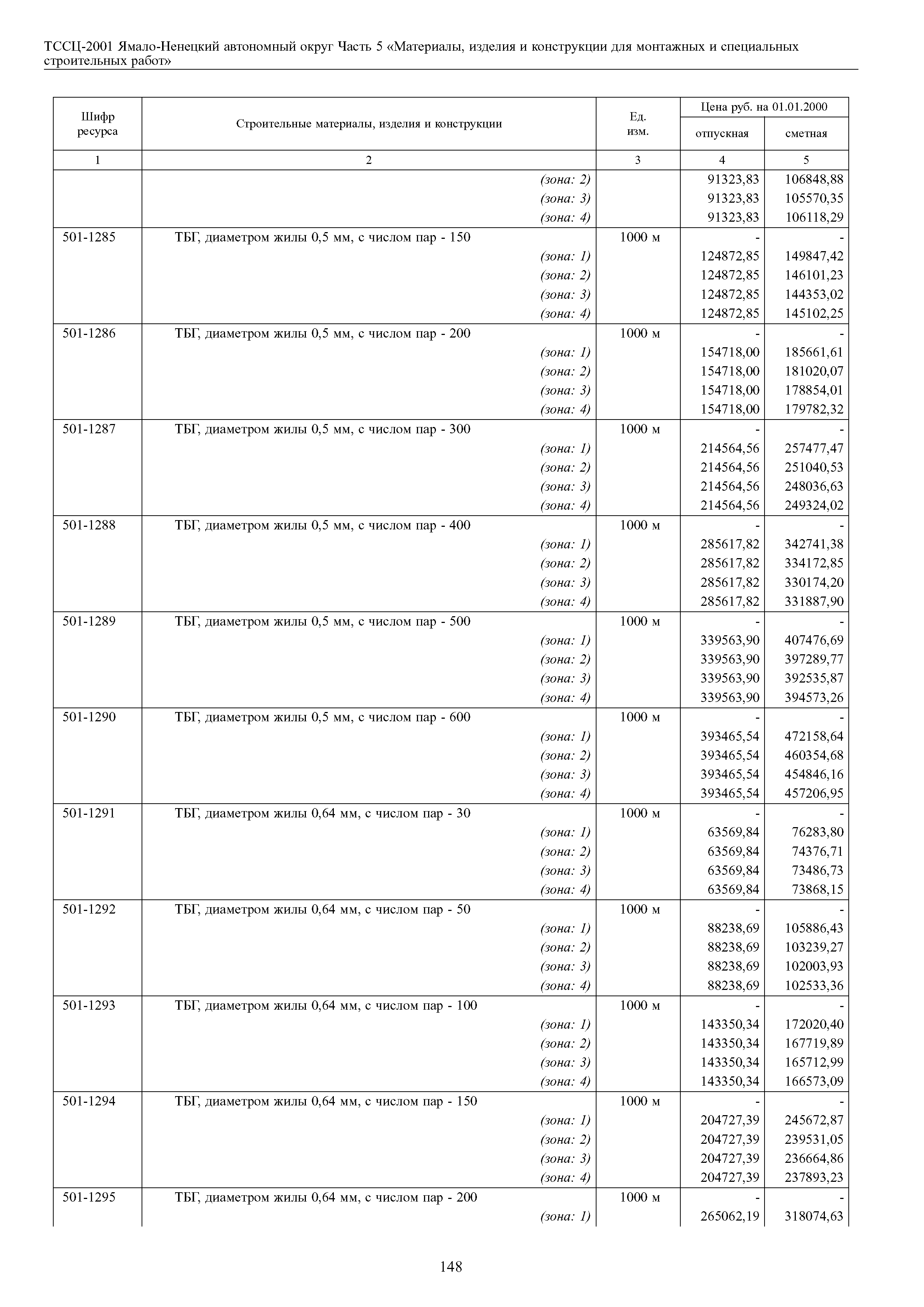 ТССЦ Ямало-Ненецкий автономный округ 05-2001