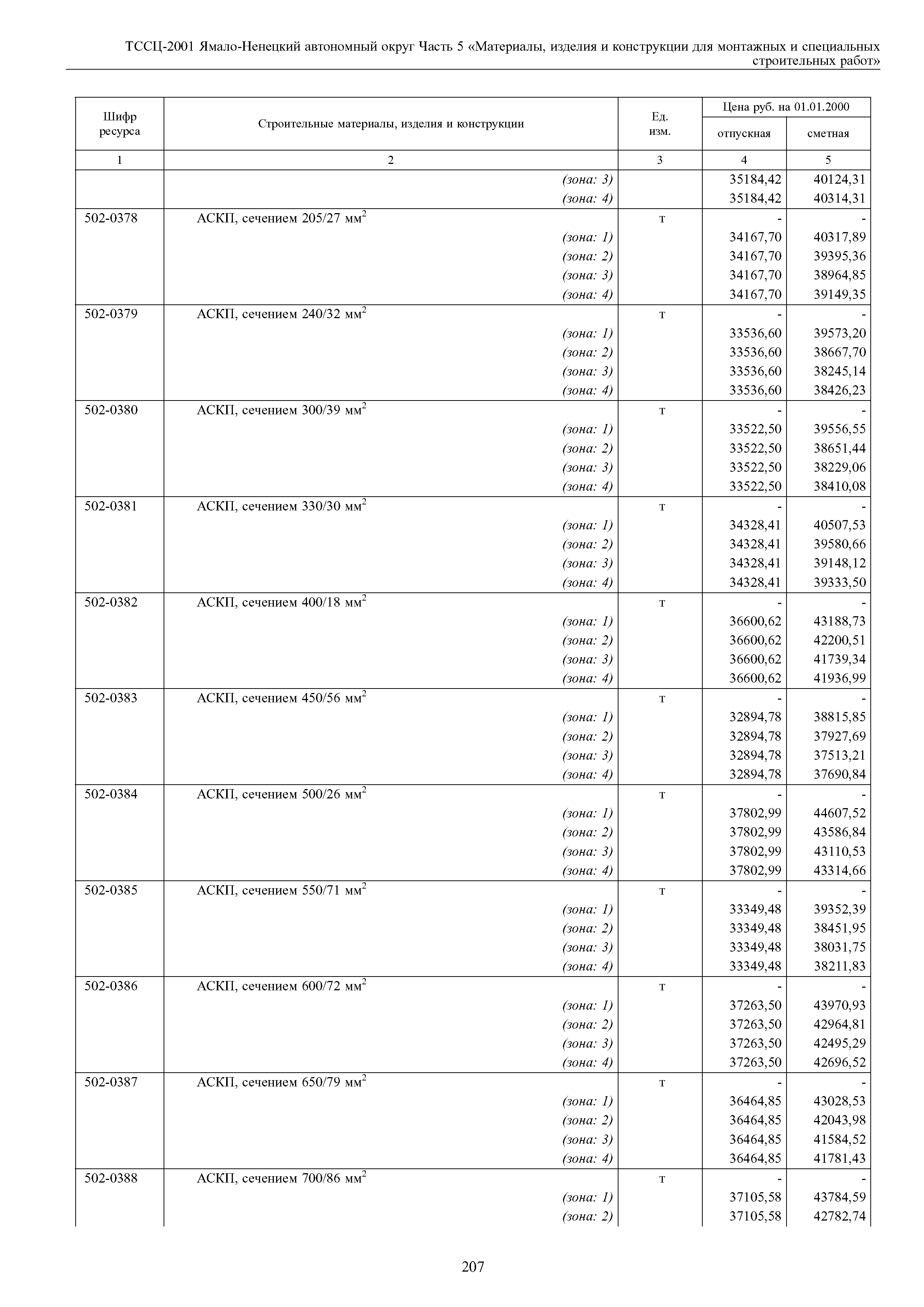 ТССЦ Ямало-Ненецкий автономный округ 05-2001