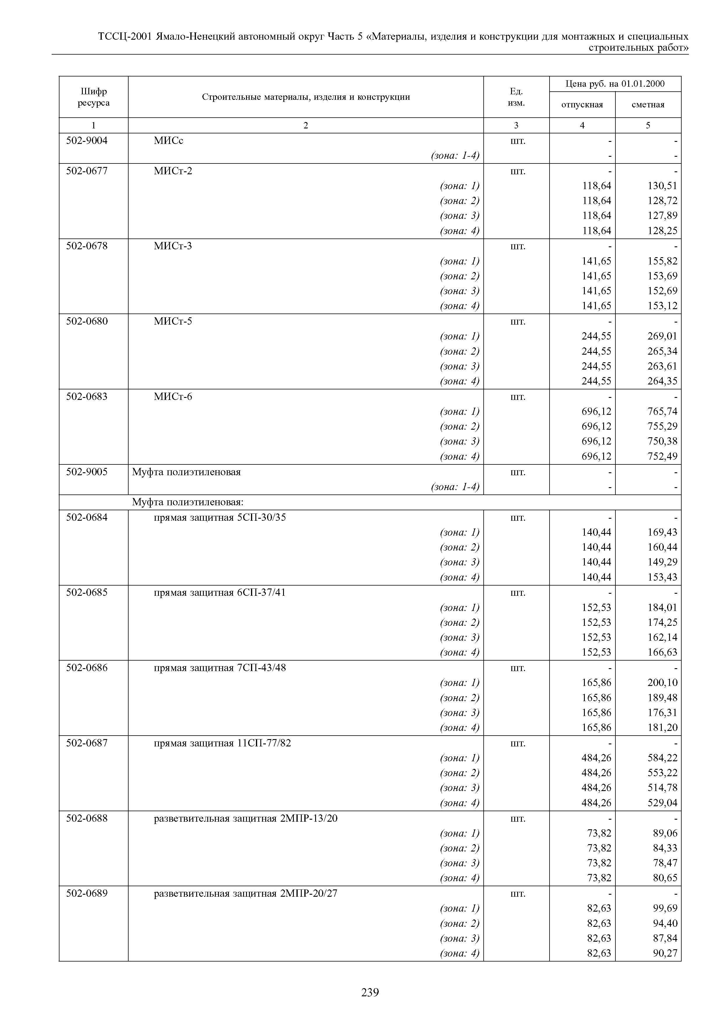 ТССЦ Ямало-Ненецкий автономный округ 05-2001