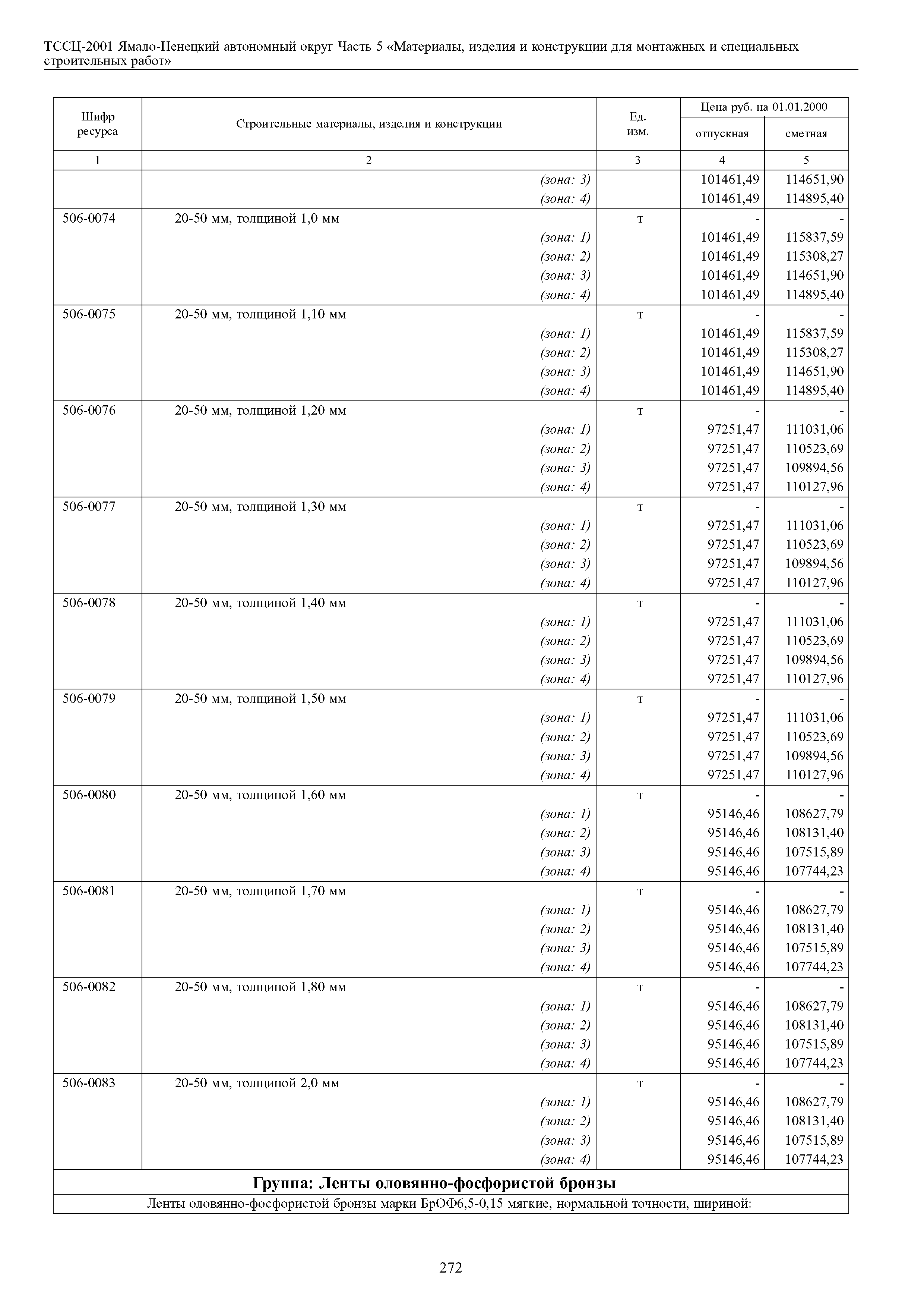 ТССЦ Ямало-Ненецкий автономный округ 05-2001