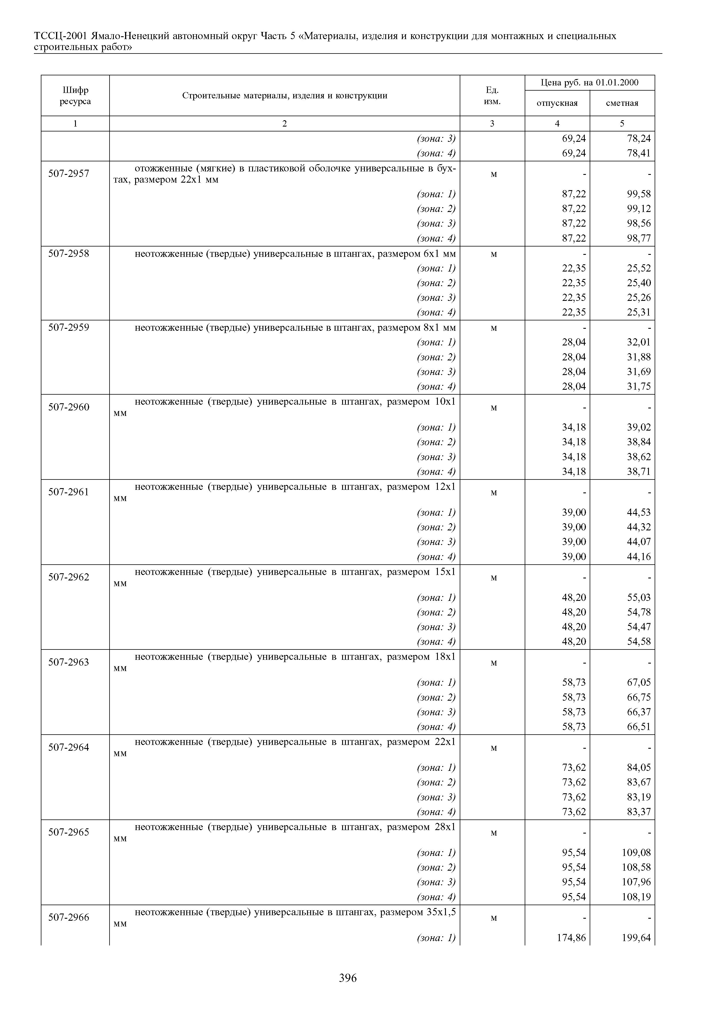 ТССЦ Ямало-Ненецкий автономный округ 05-2001