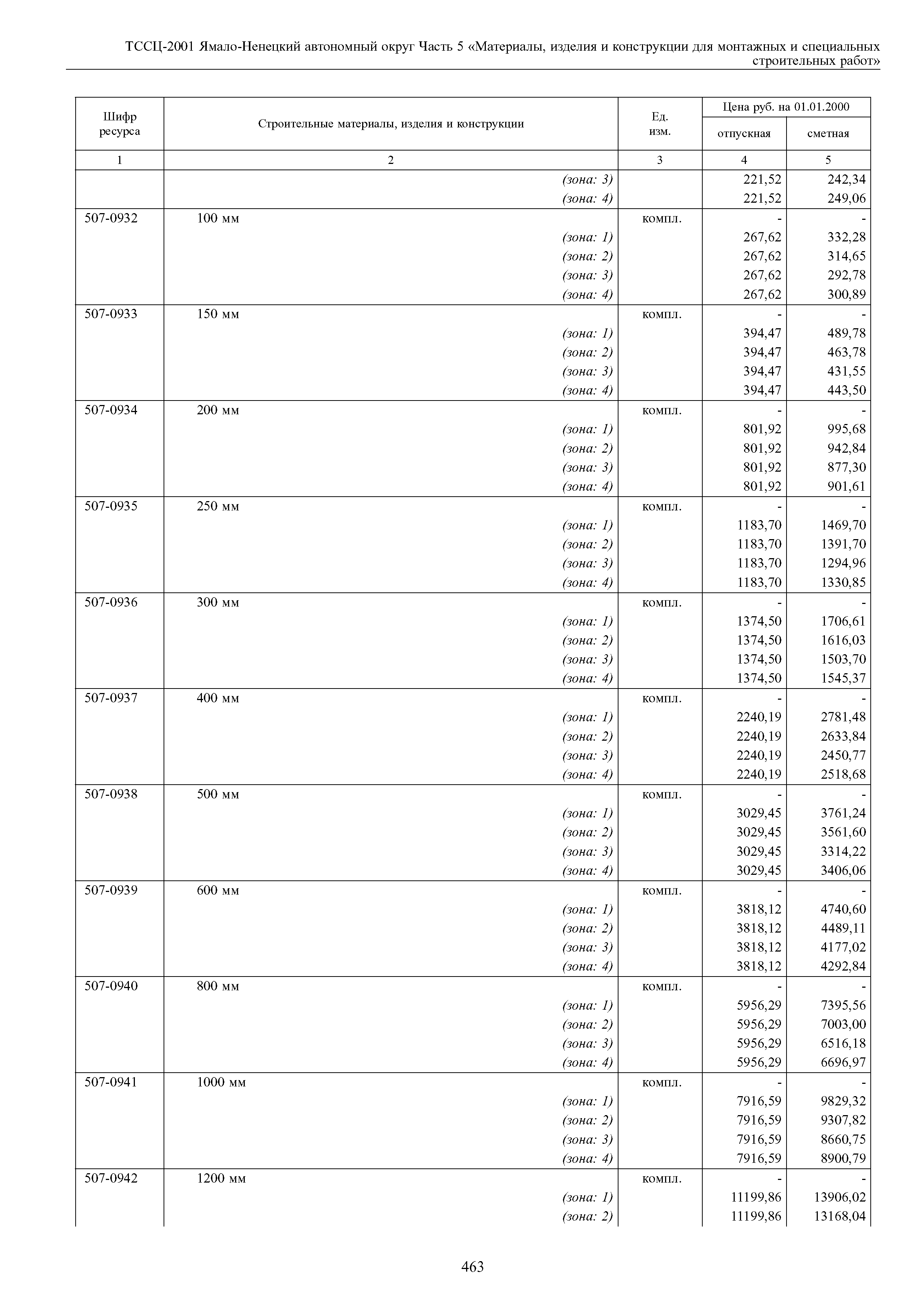 ТССЦ Ямало-Ненецкий автономный округ 05-2001