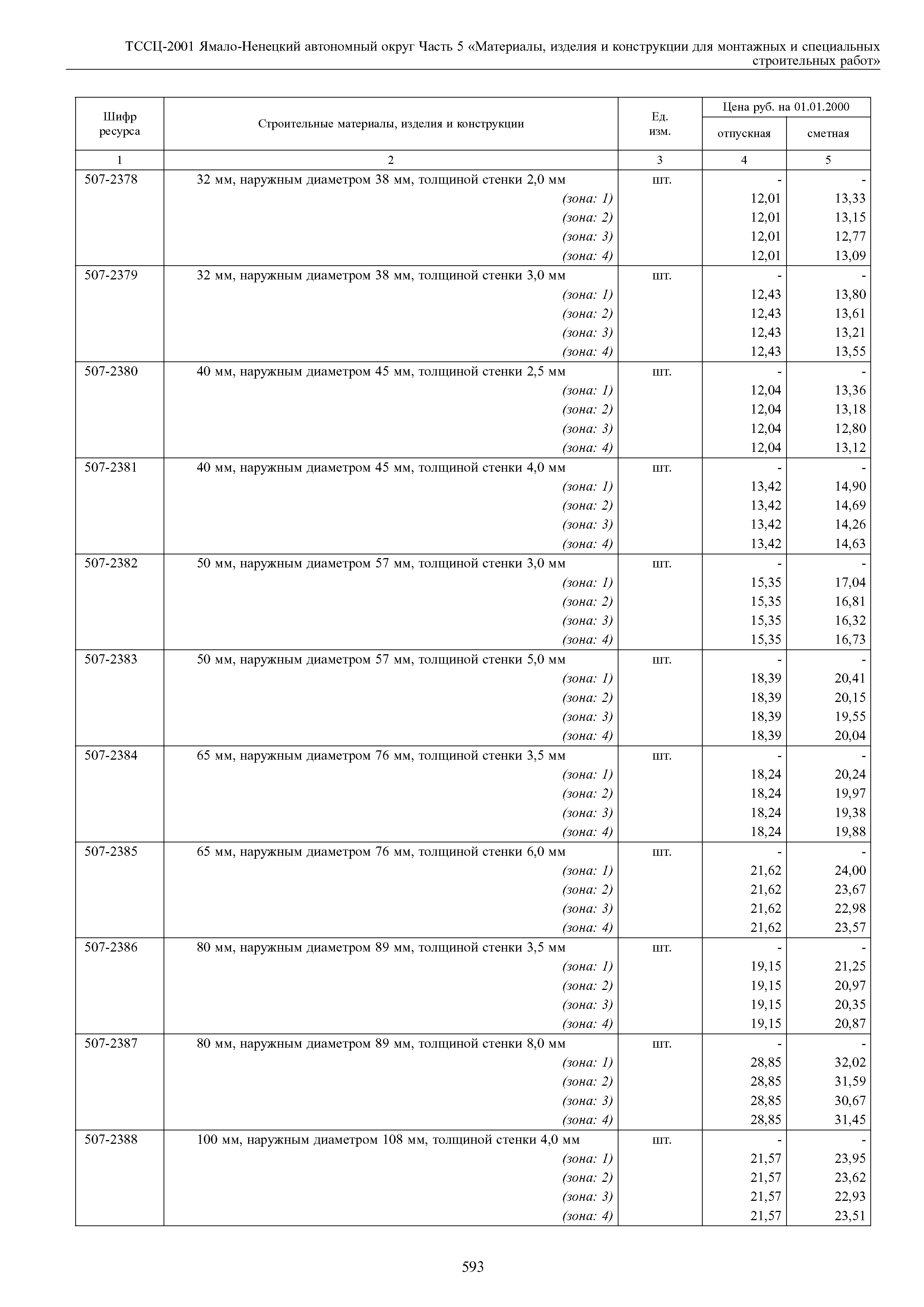 ТССЦ Ямало-Ненецкий автономный округ 05-2001