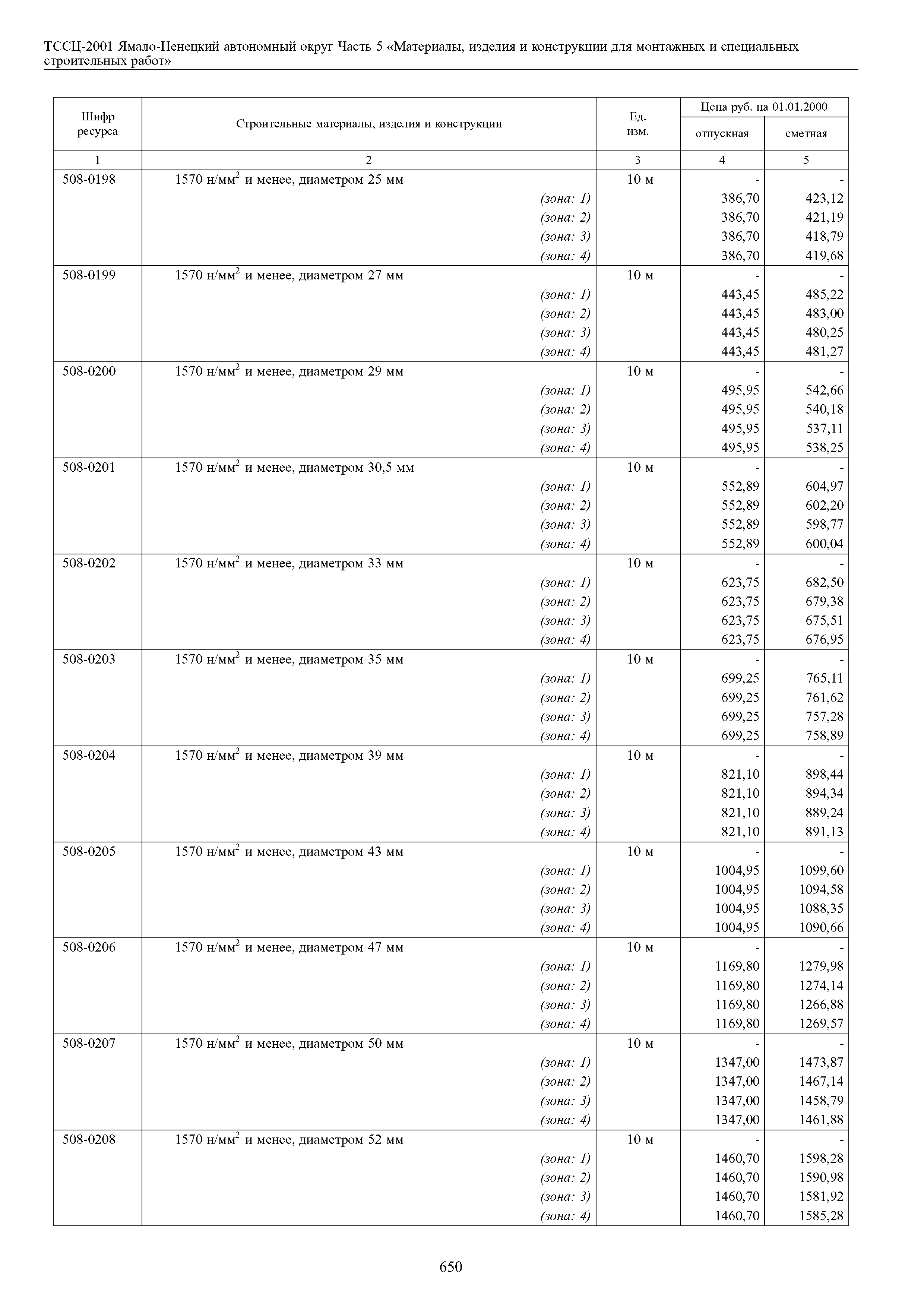 ТССЦ Ямало-Ненецкий автономный округ 05-2001