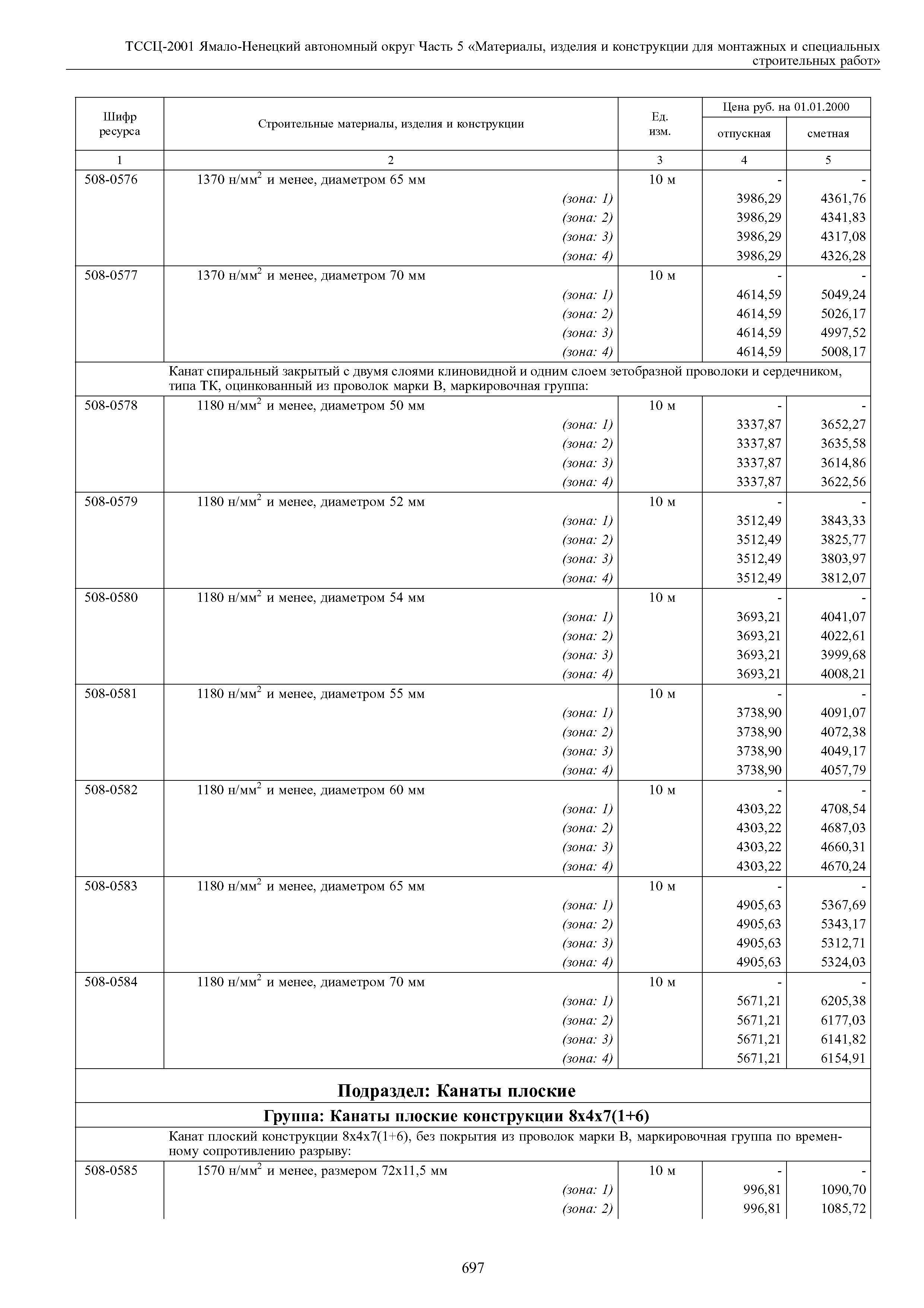 ТССЦ Ямало-Ненецкий автономный округ 05-2001