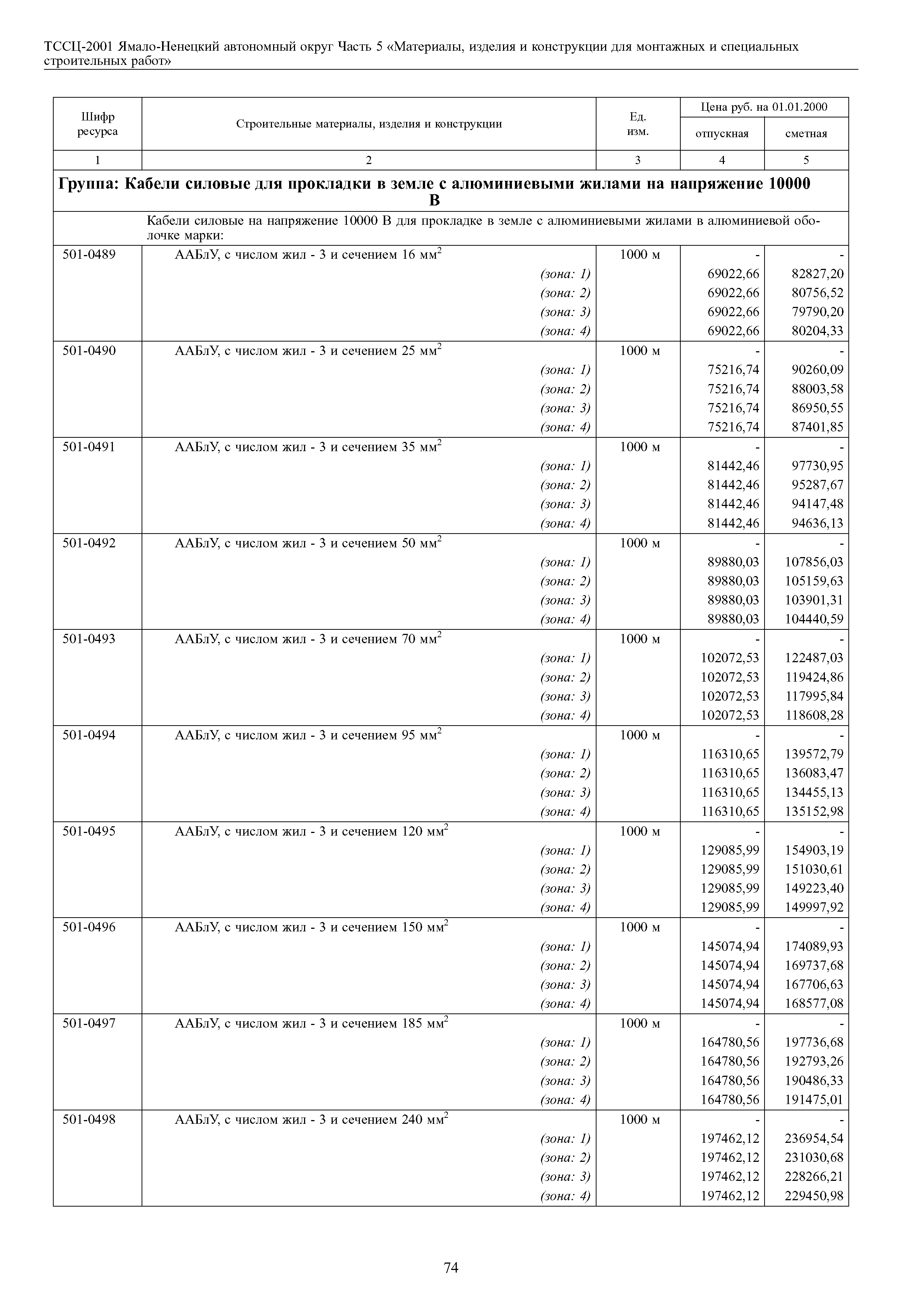 ТССЦ Ямало-Ненецкий автономный округ 05-2001