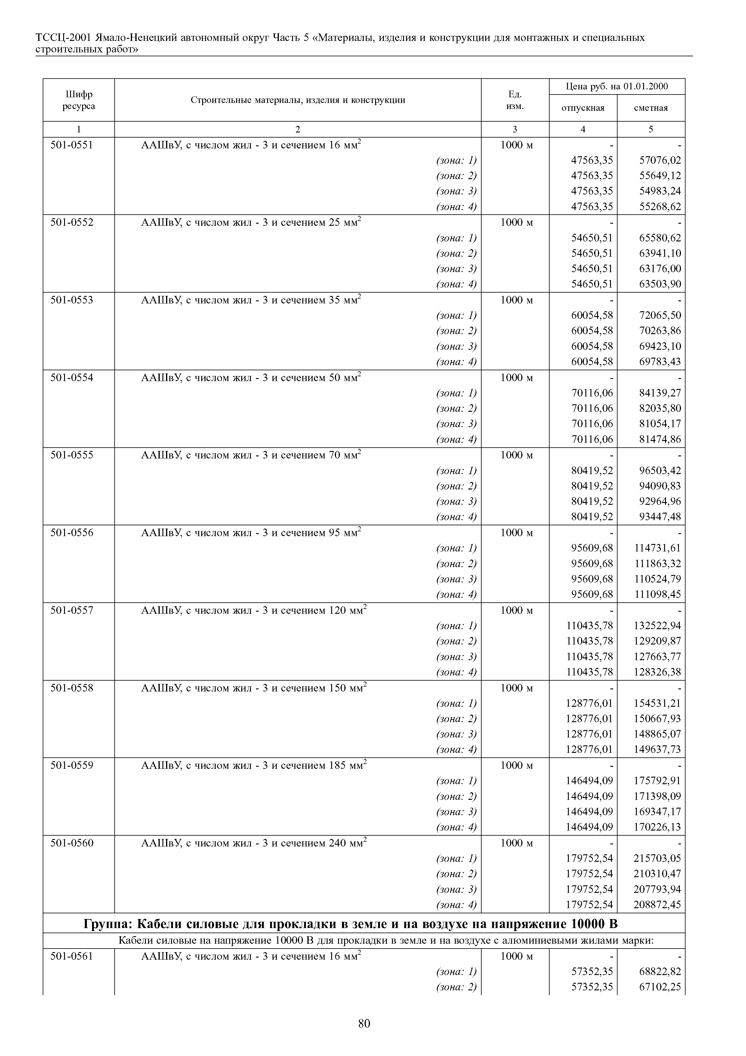 ТССЦ Ямало-Ненецкий автономный округ 05-2001