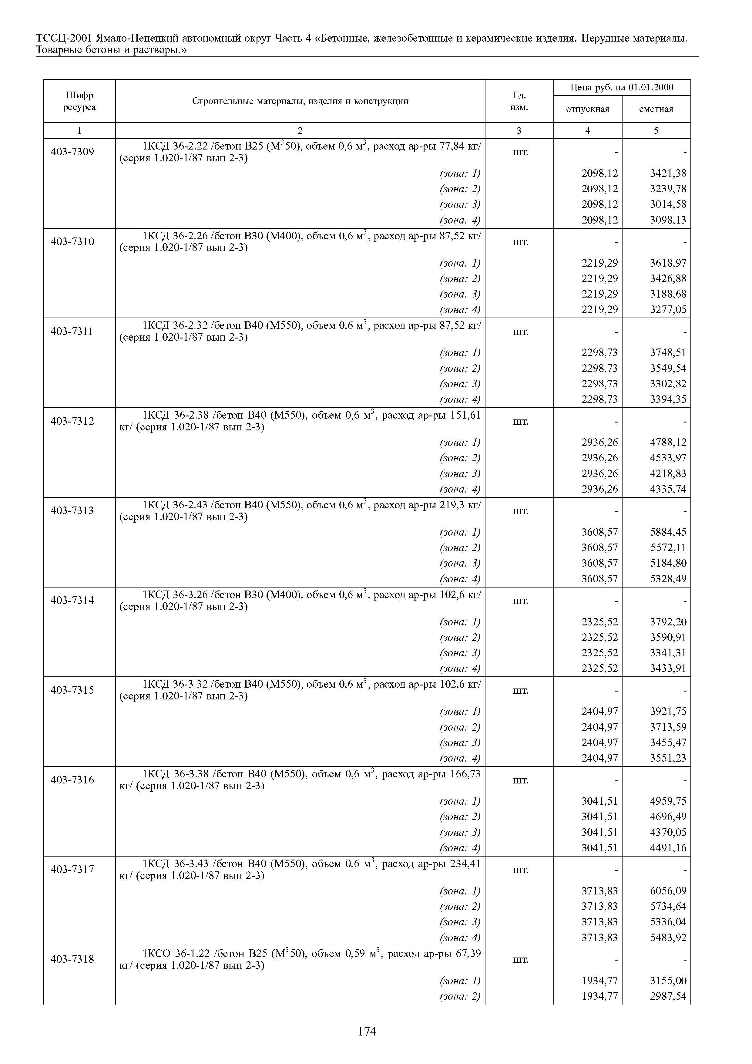 ТССЦ Ямало-Ненецкий автономный округ 04-2001