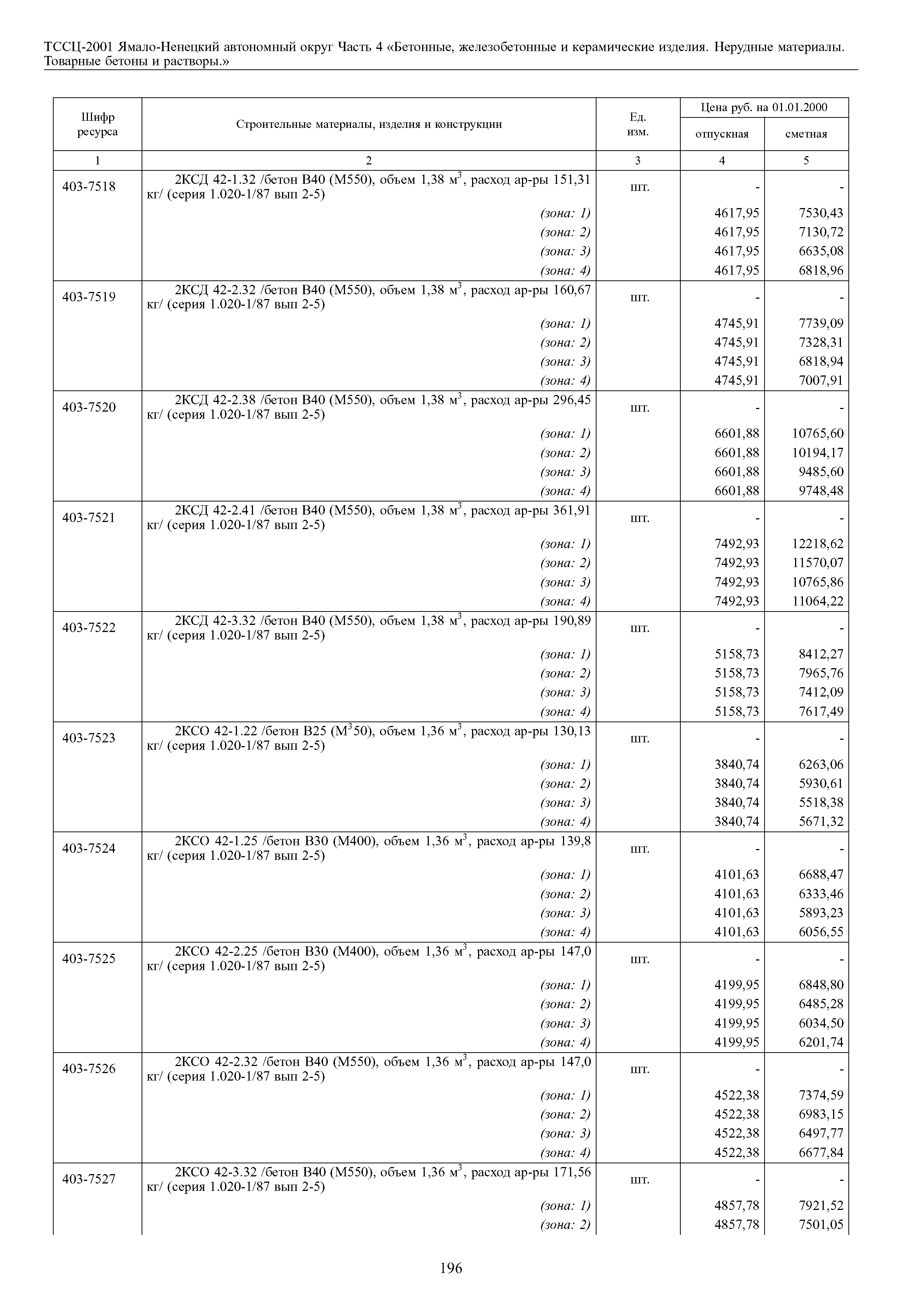 ТССЦ Ямало-Ненецкий автономный округ 04-2001