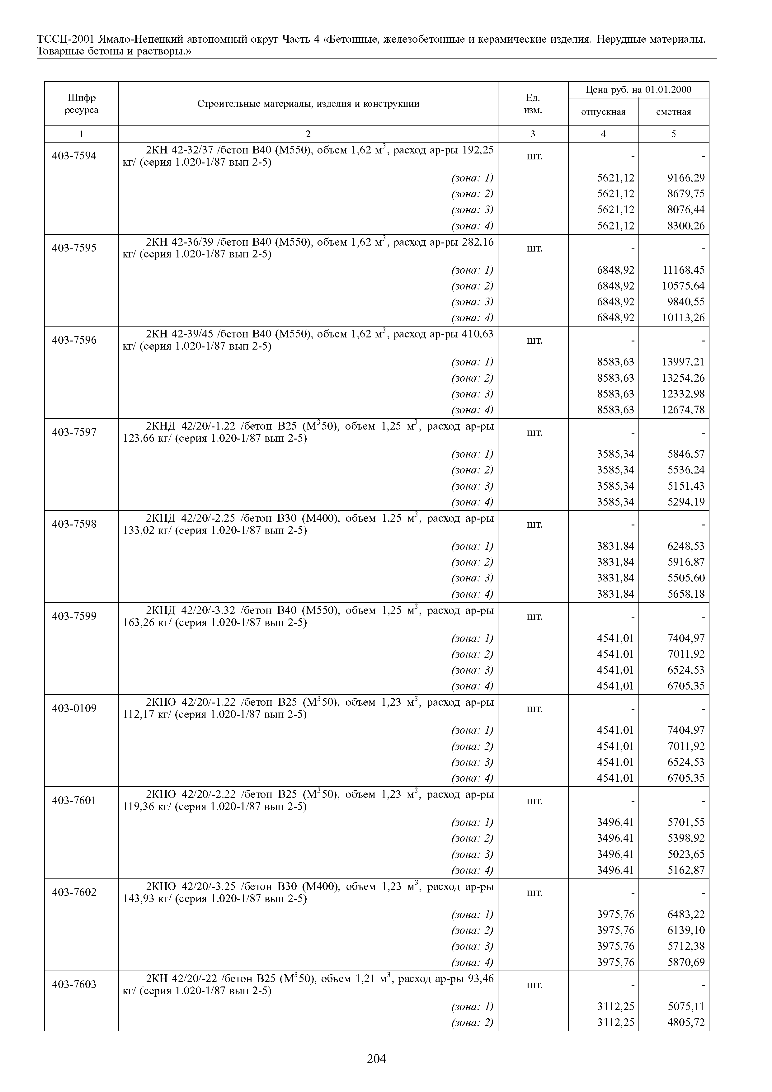 ТССЦ Ямало-Ненецкий автономный округ 04-2001