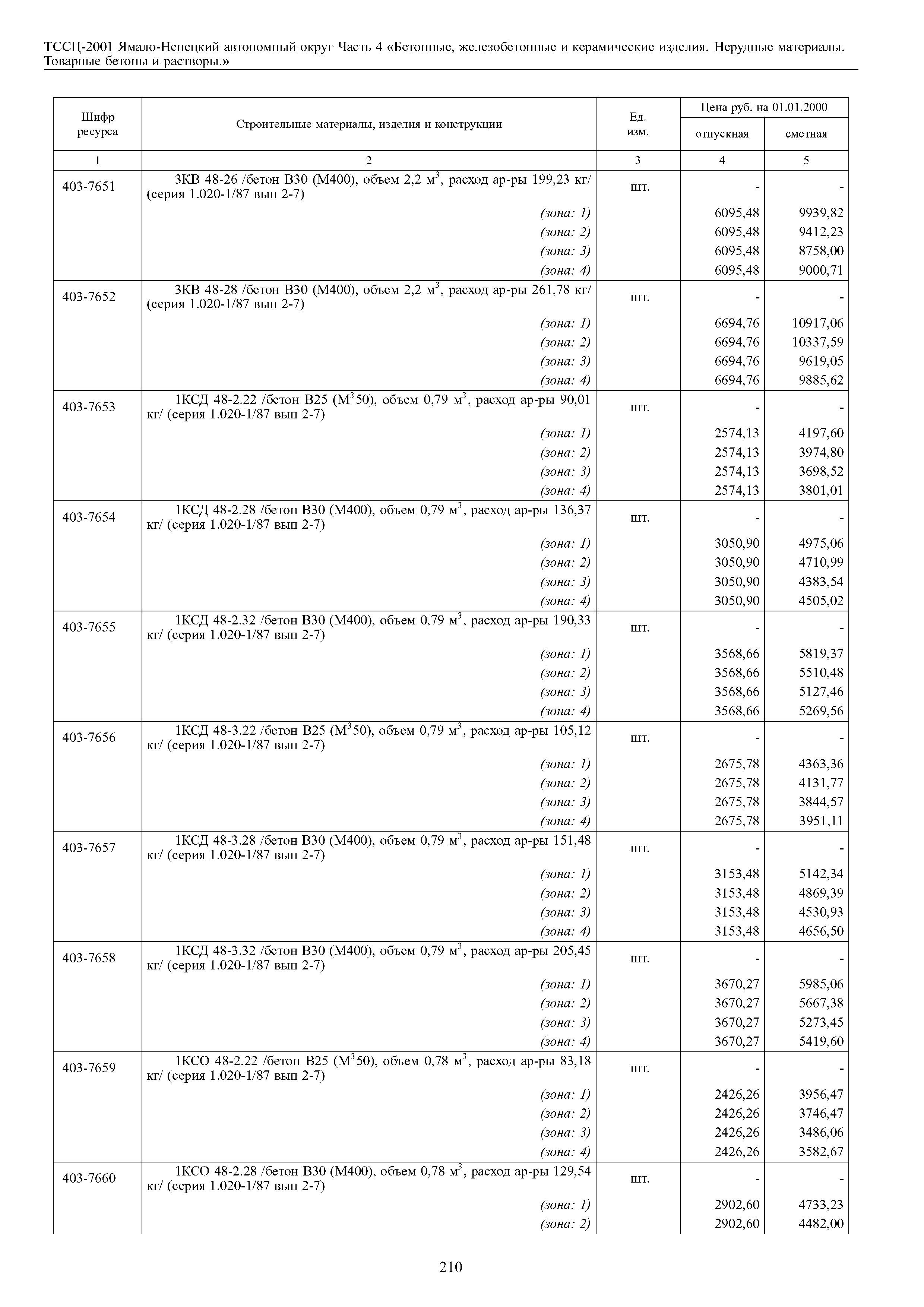 ТССЦ Ямало-Ненецкий автономный округ 04-2001