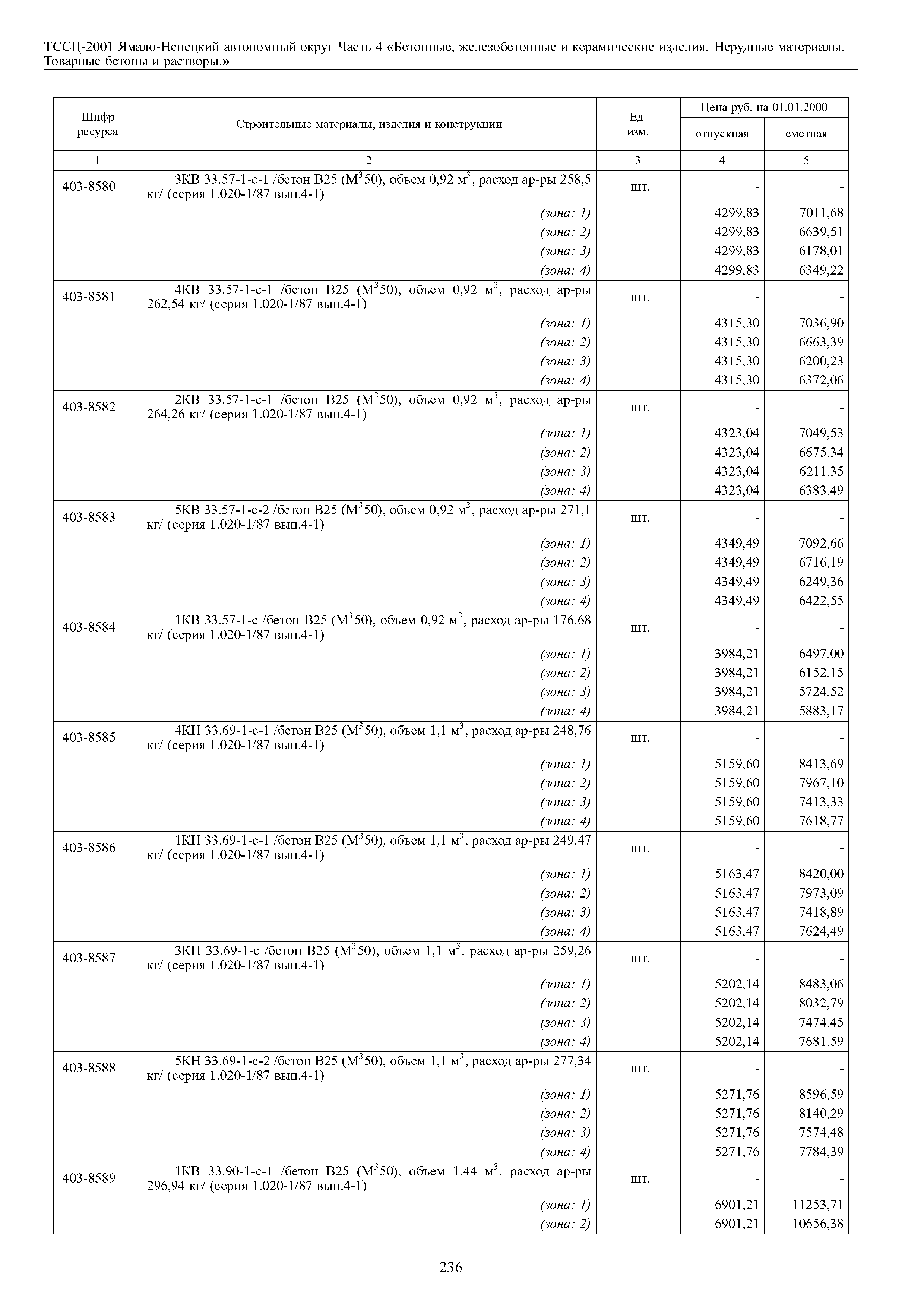 ТССЦ Ямало-Ненецкий автономный округ 04-2001