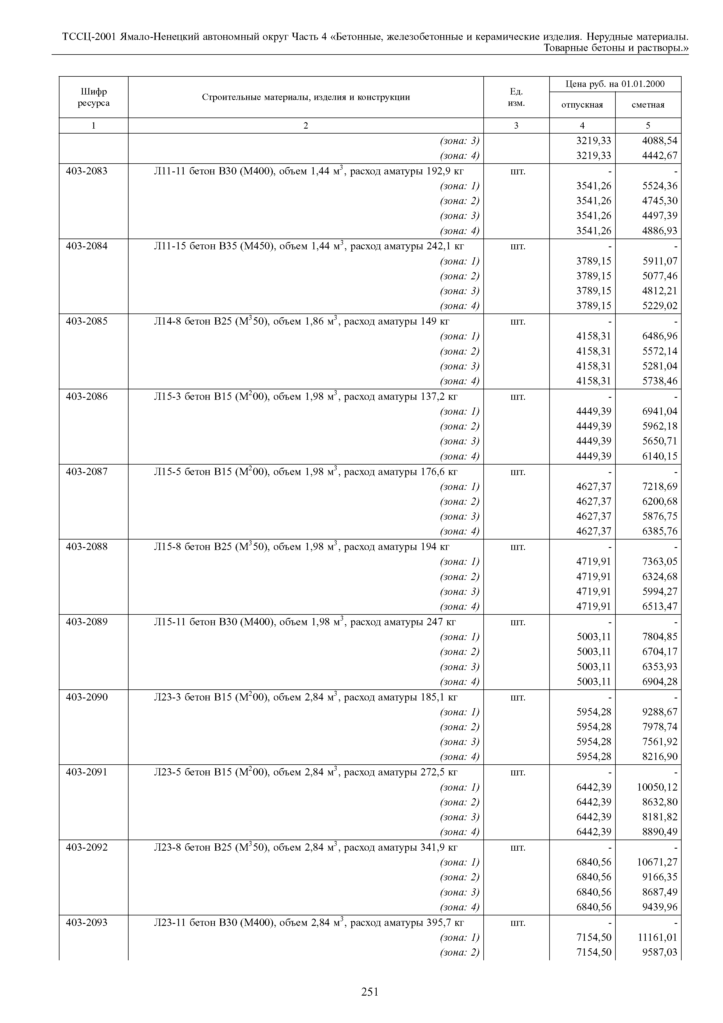 ТССЦ Ямало-Ненецкий автономный округ 04-2001