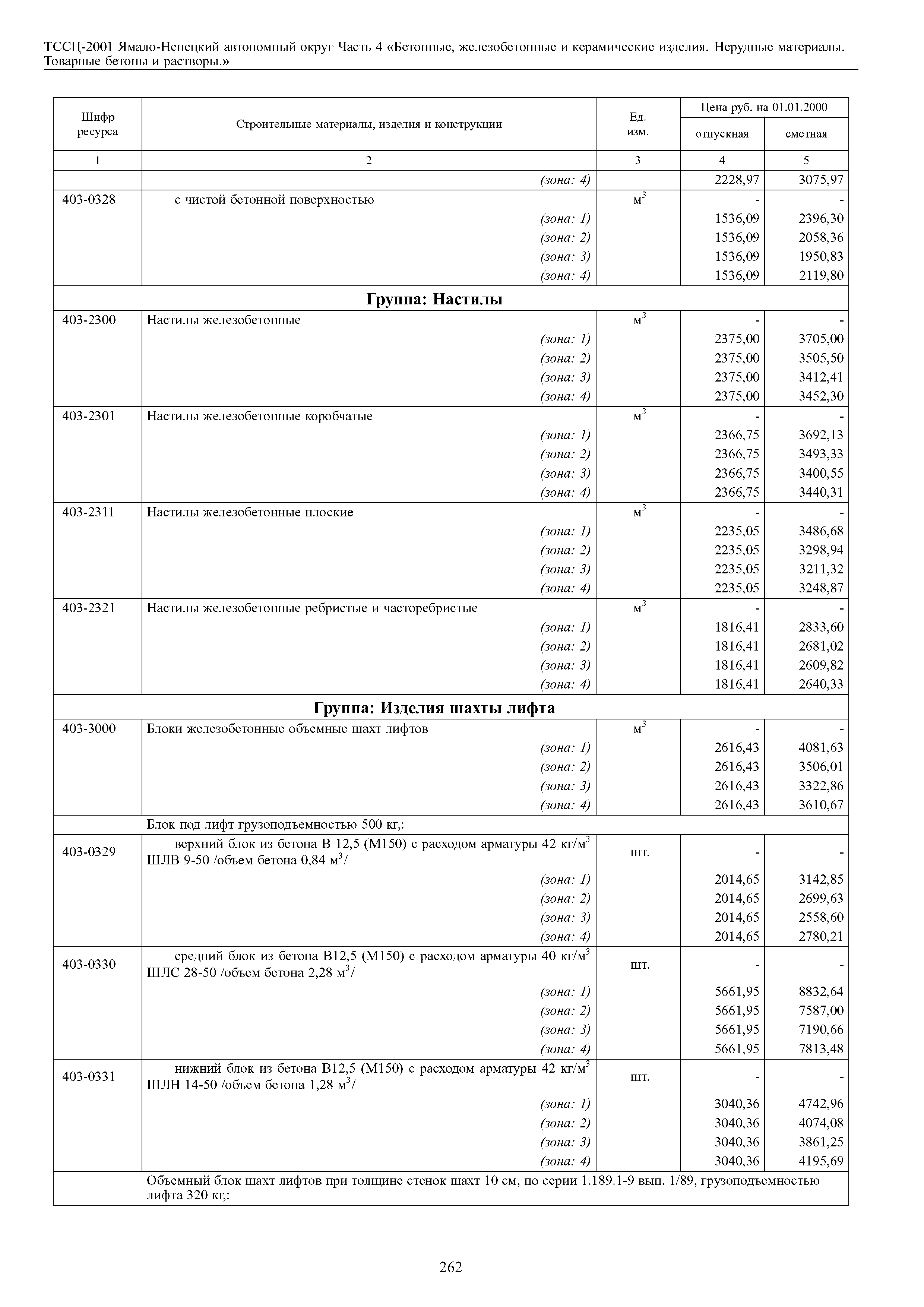 ТССЦ Ямало-Ненецкий автономный округ 04-2001