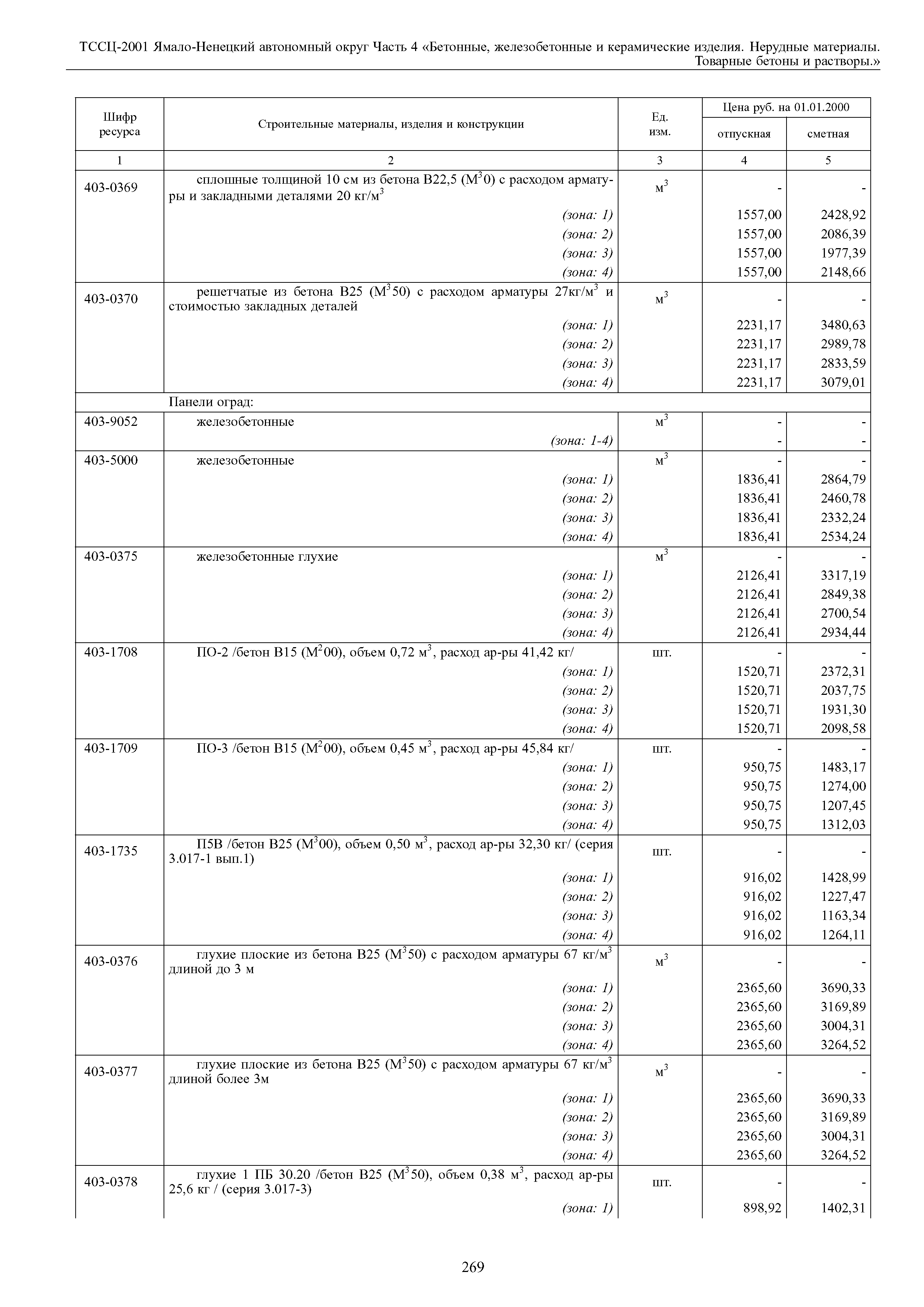 ТССЦ Ямало-Ненецкий автономный округ 04-2001