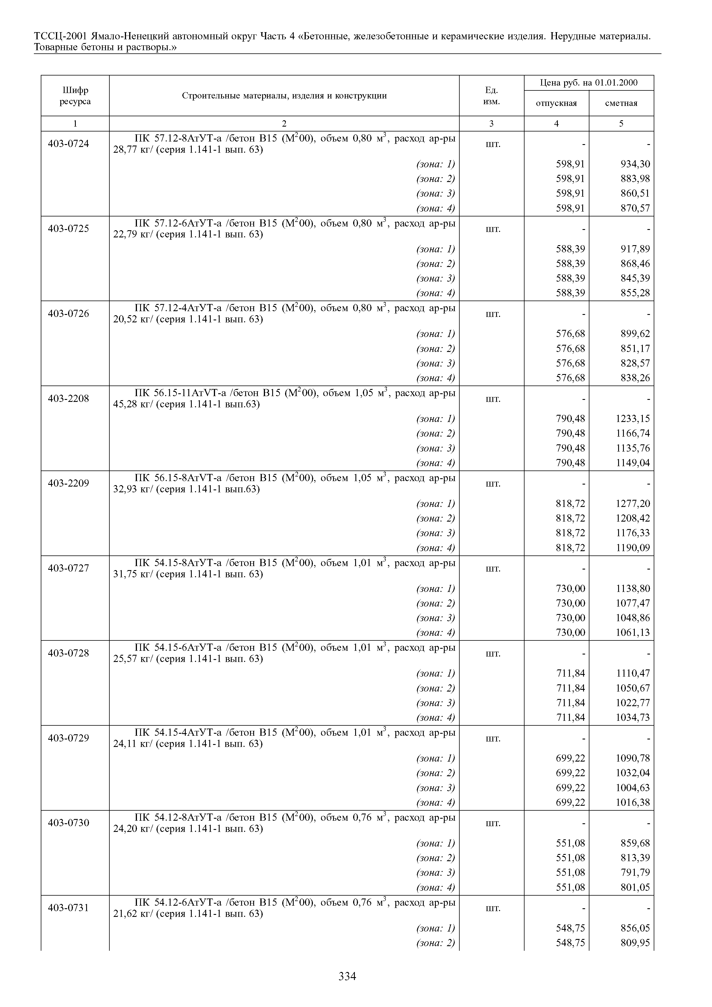 ТССЦ Ямало-Ненецкий автономный округ 04-2001