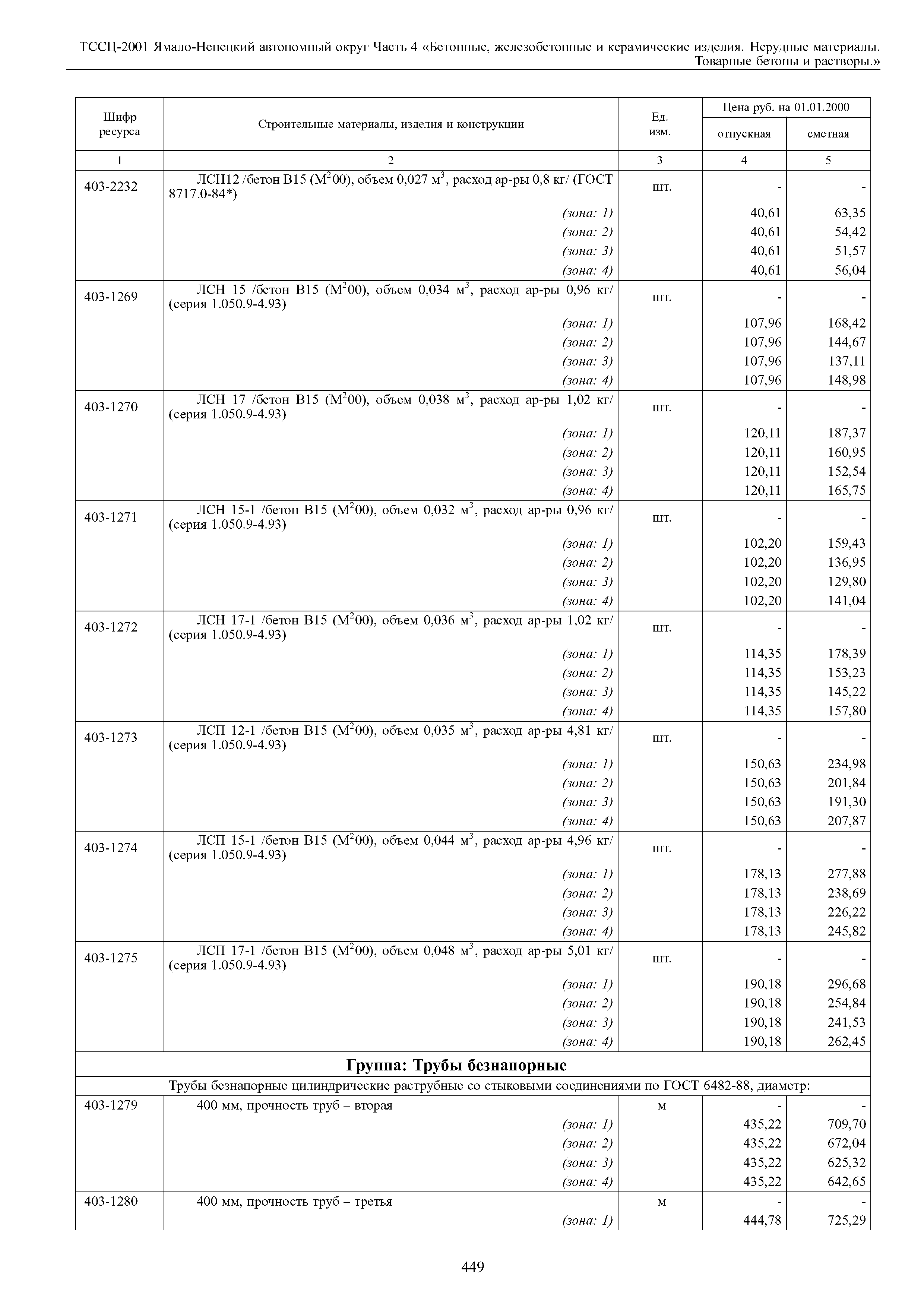 ТССЦ Ямало-Ненецкий автономный округ 04-2001