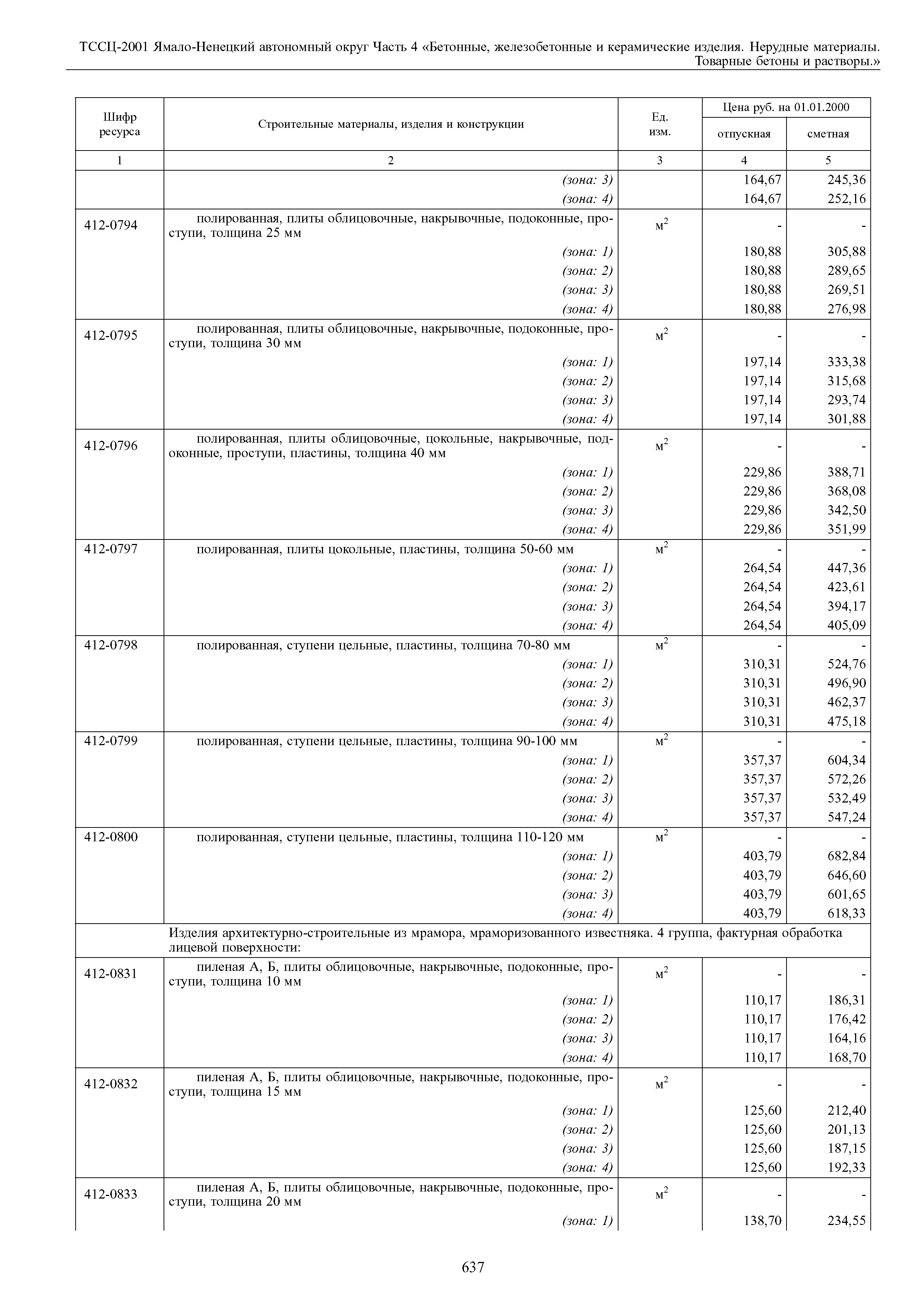 ТССЦ Ямало-Ненецкий автономный округ 04-2001