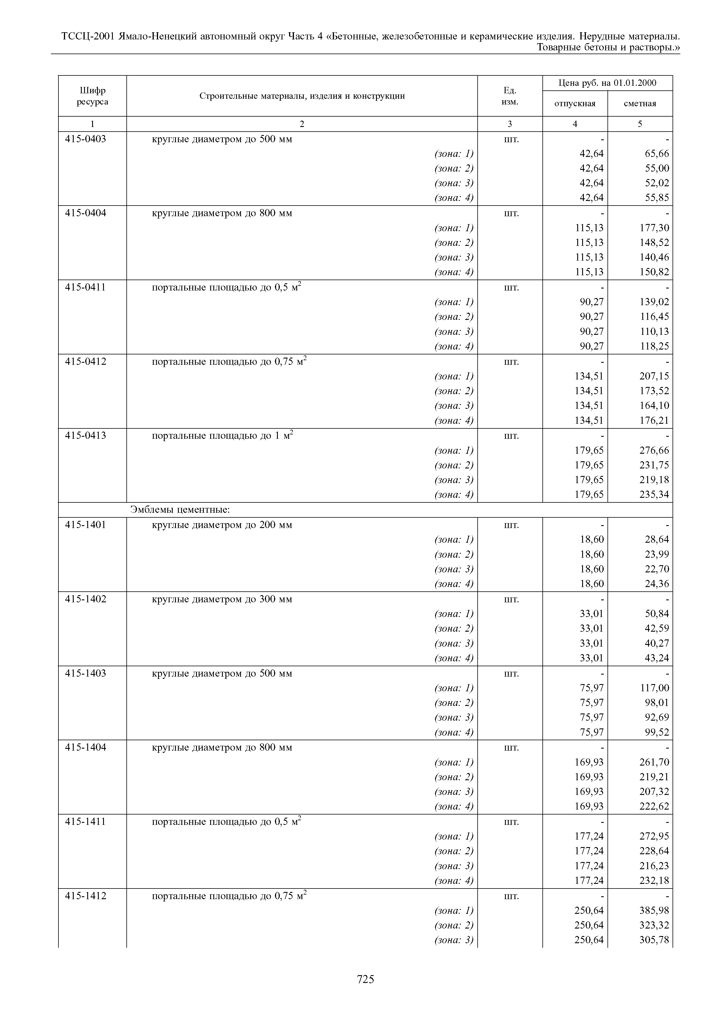 ТССЦ Ямало-Ненецкий автономный округ 04-2001