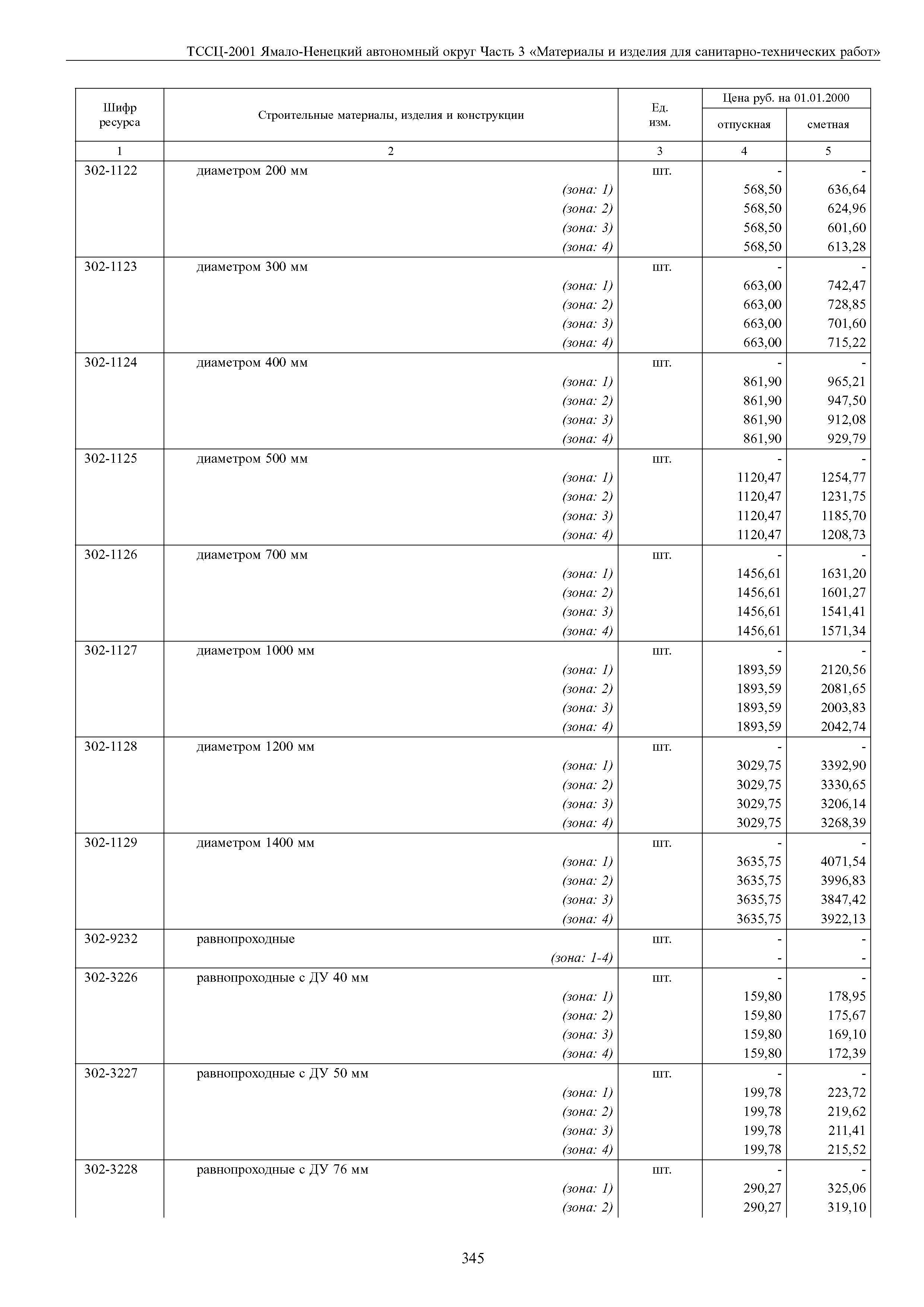 ТССЦ Ямало-Ненецкий автономный округ 03-2001