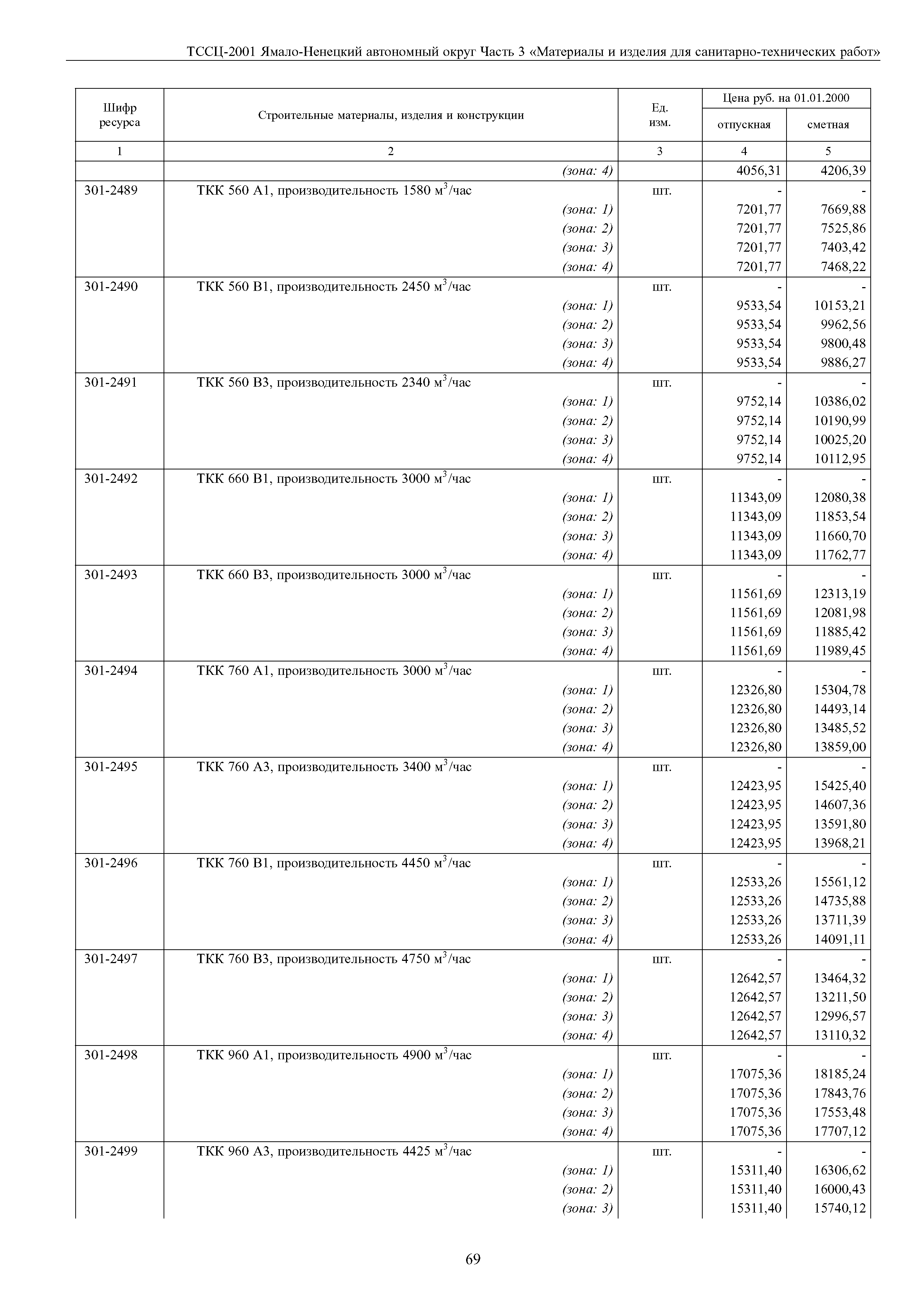 ТССЦ Ямало-Ненецкий автономный округ 03-2001