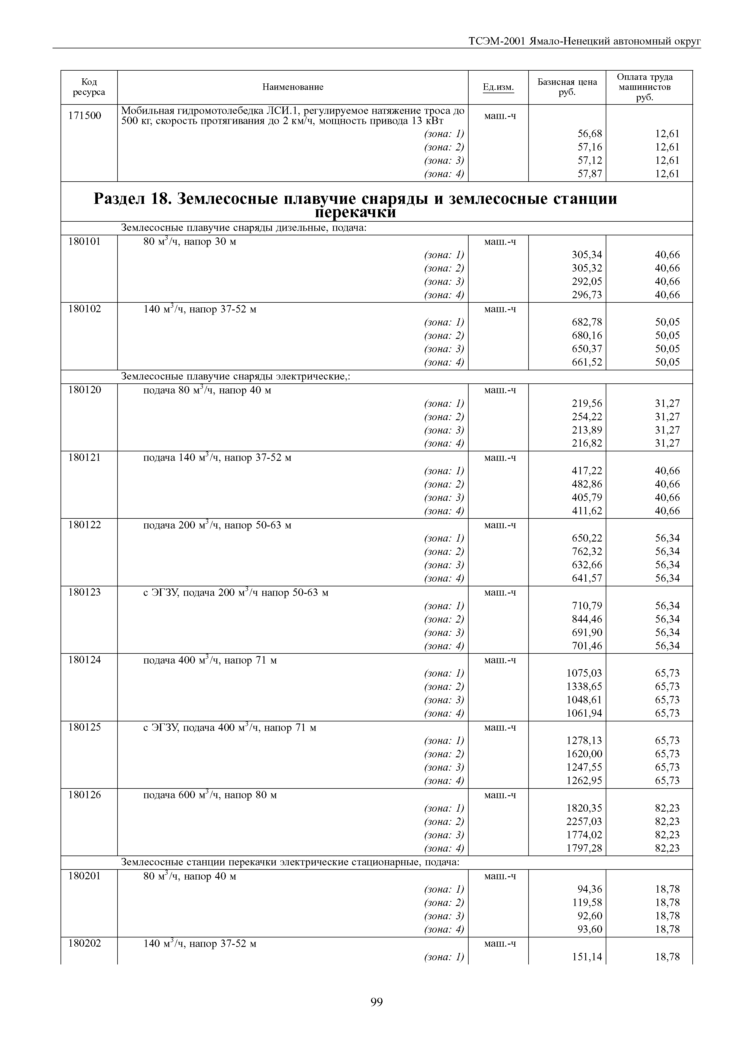 ТСЭМ Ямало-Ненецкий автономный округ 2001