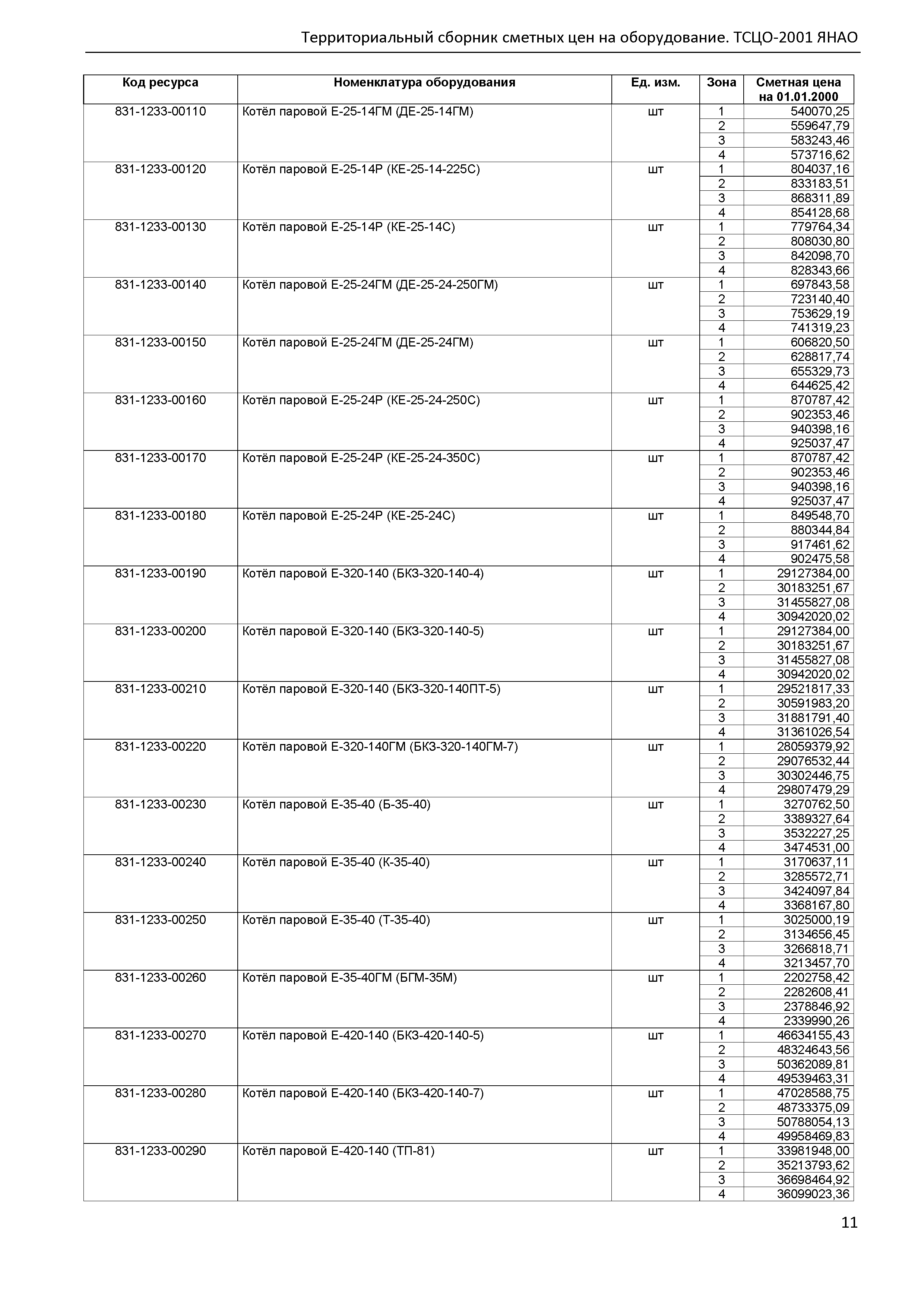 ТСЦО Ямало-Ненецкий автономный округ Часть 1