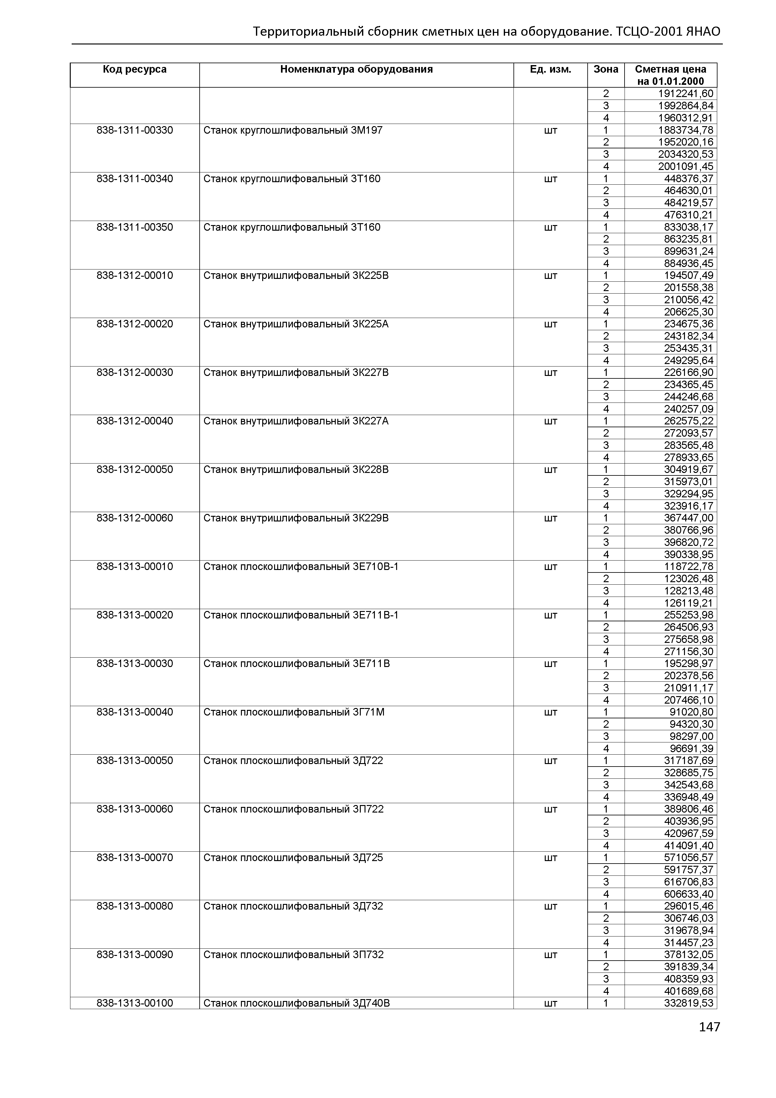 ТСЦО Ямало-Ненецкий автономный округ Часть 1