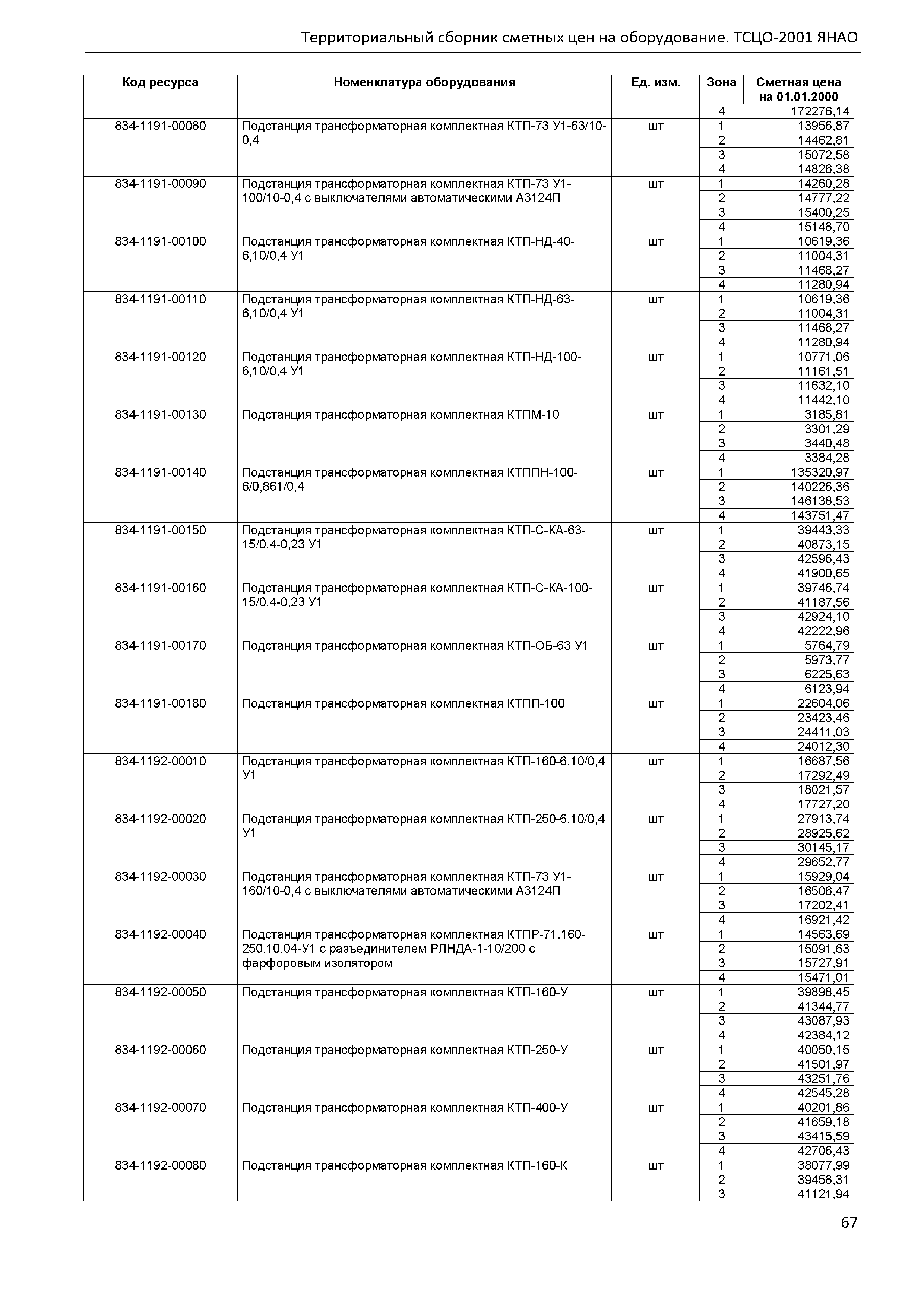 ТСЦО Ямало-Ненецкий автономный округ Часть 1