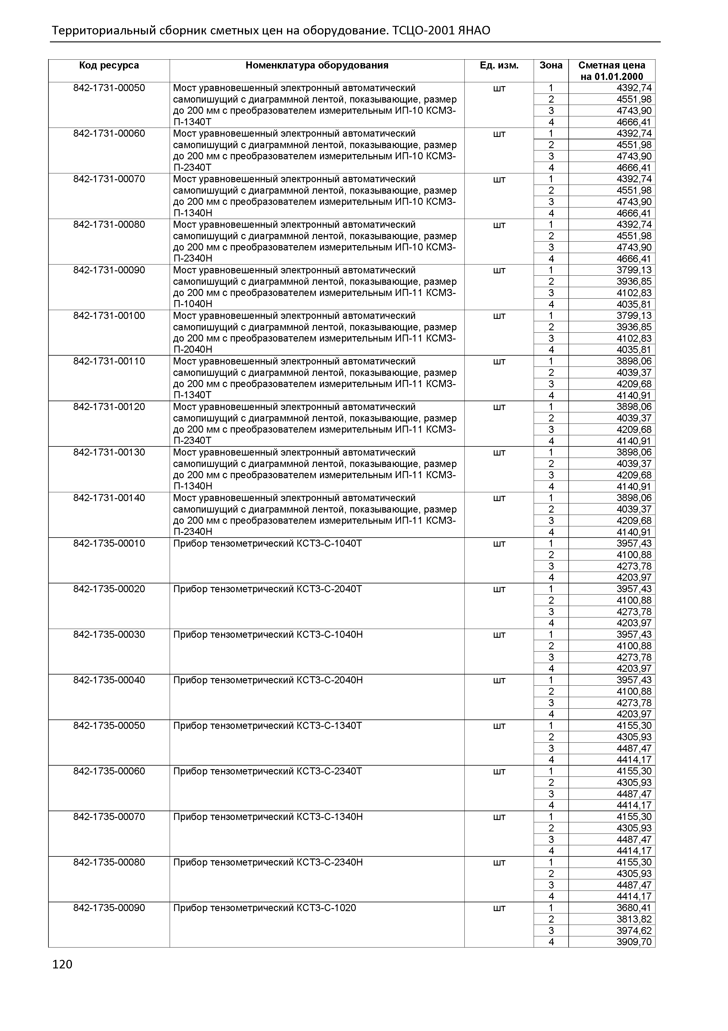 ТСЦО Ямало-Ненецкий автономный округ Часть 2