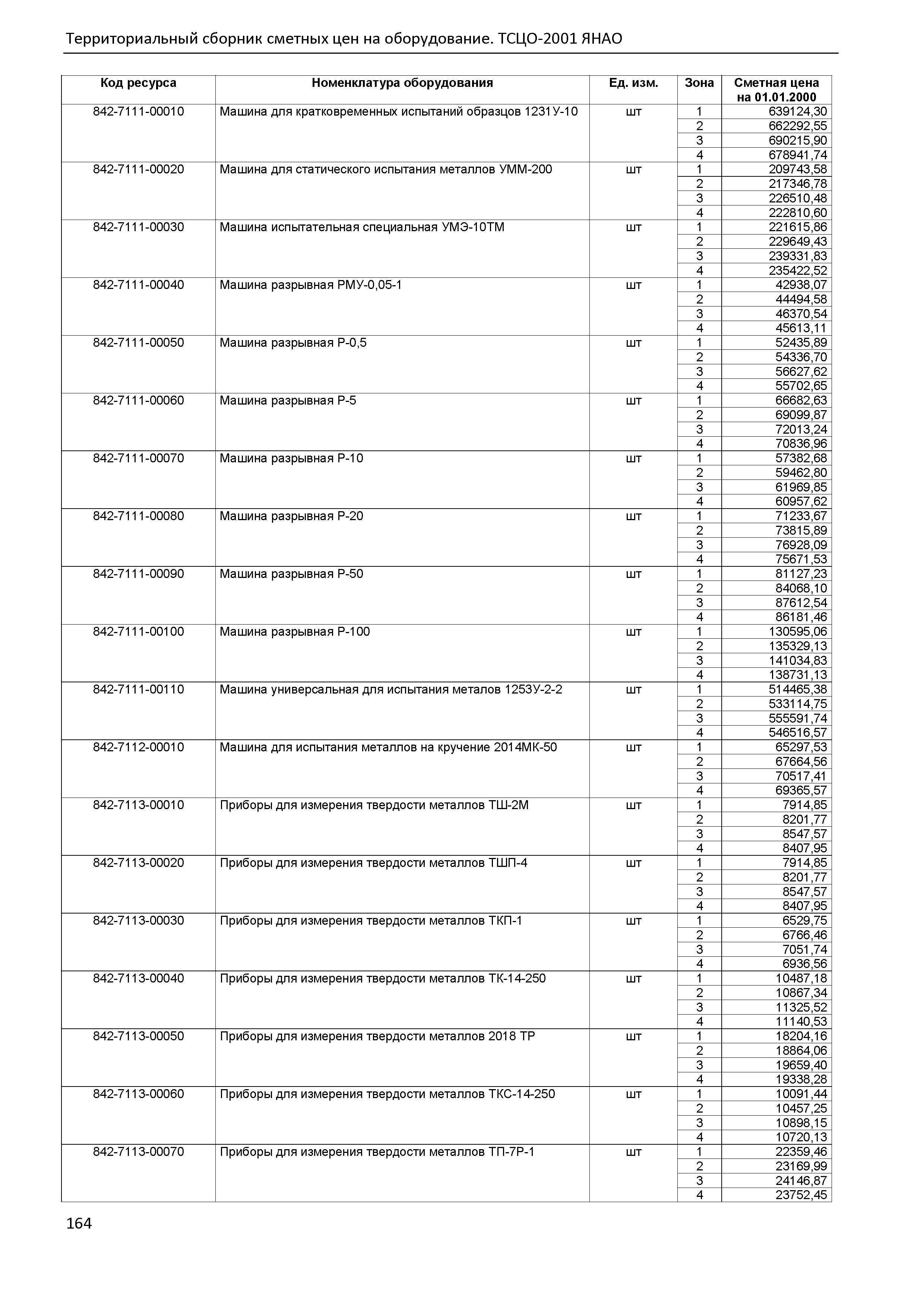 ТСЦО Ямало-Ненецкий автономный округ Часть 2