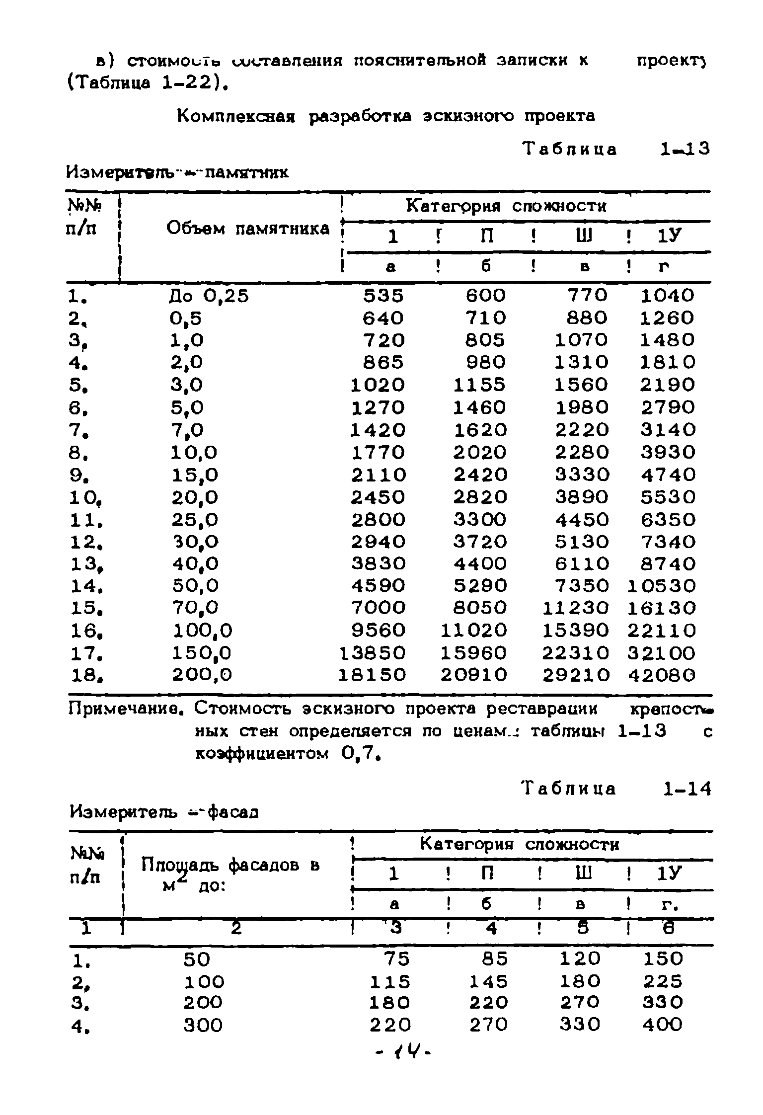 СЦНПР 91-1