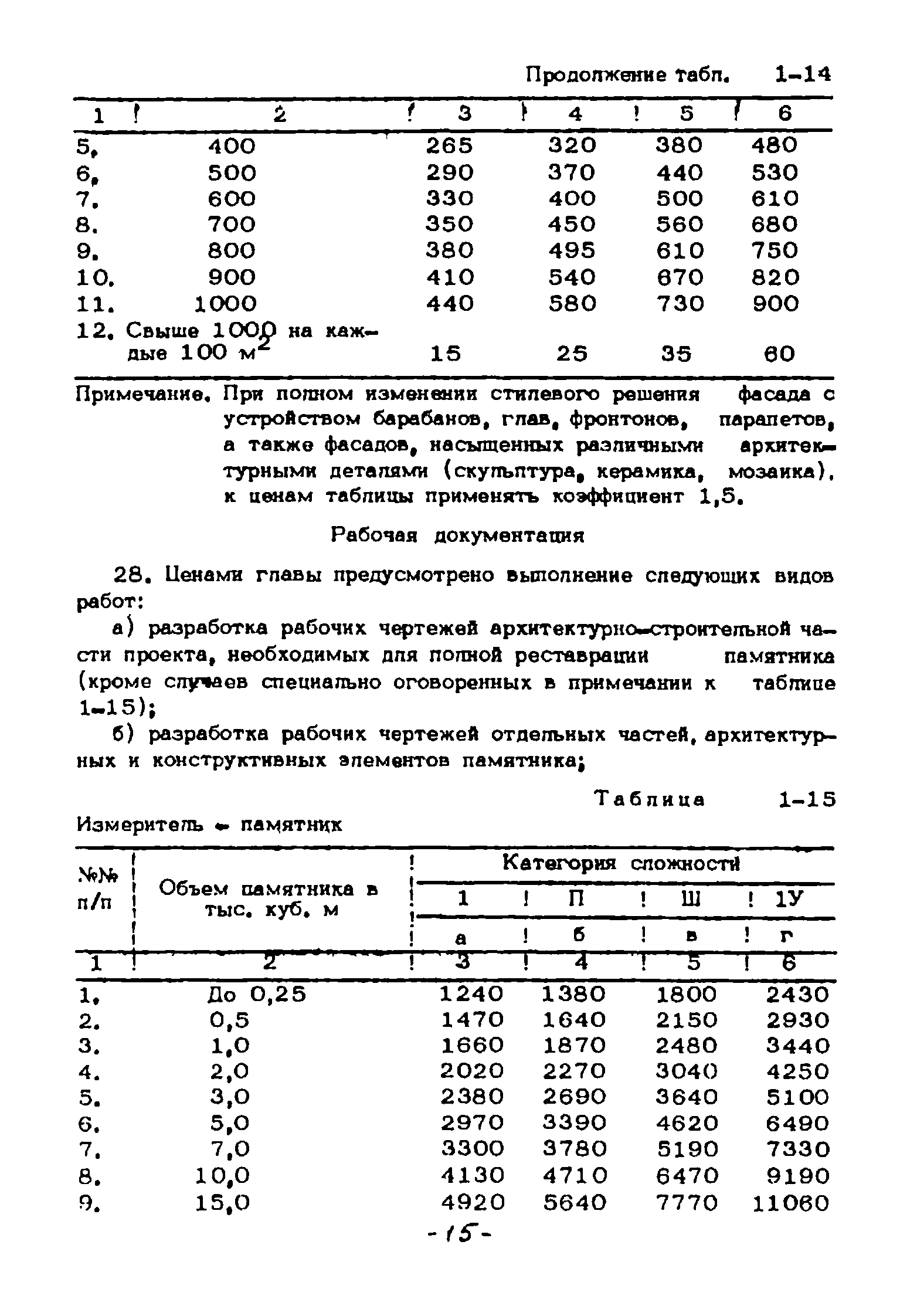 СЦНПР 91-1