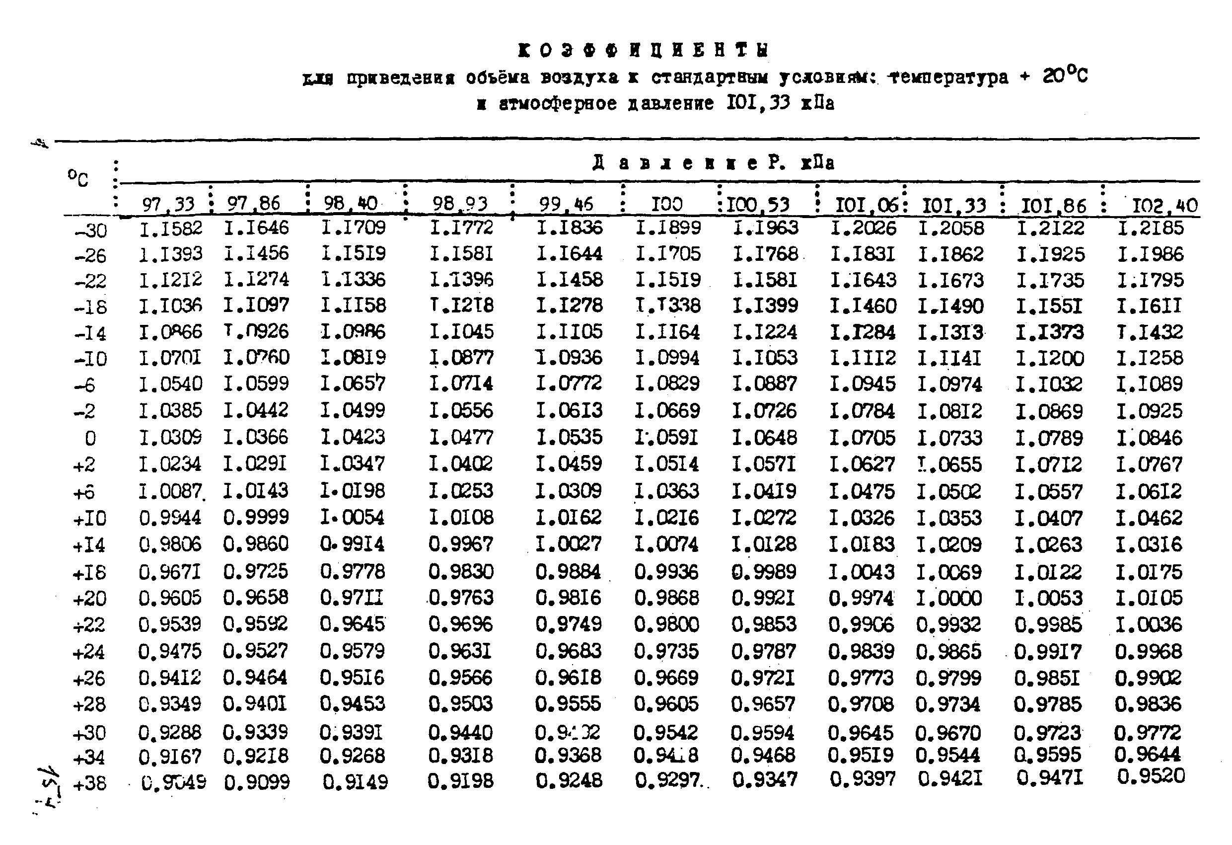 МУ 2335-81