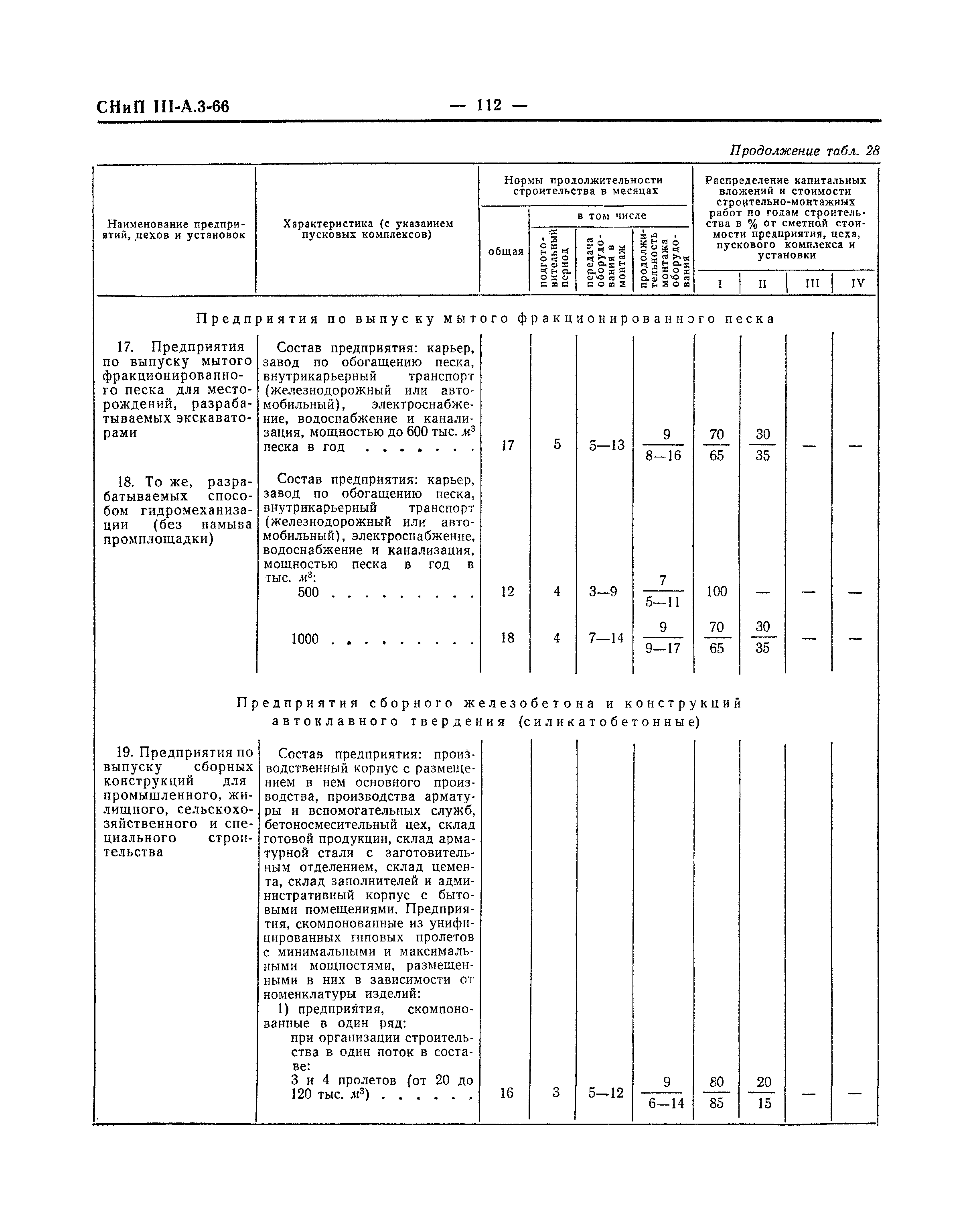 СНиП III-А.3-66