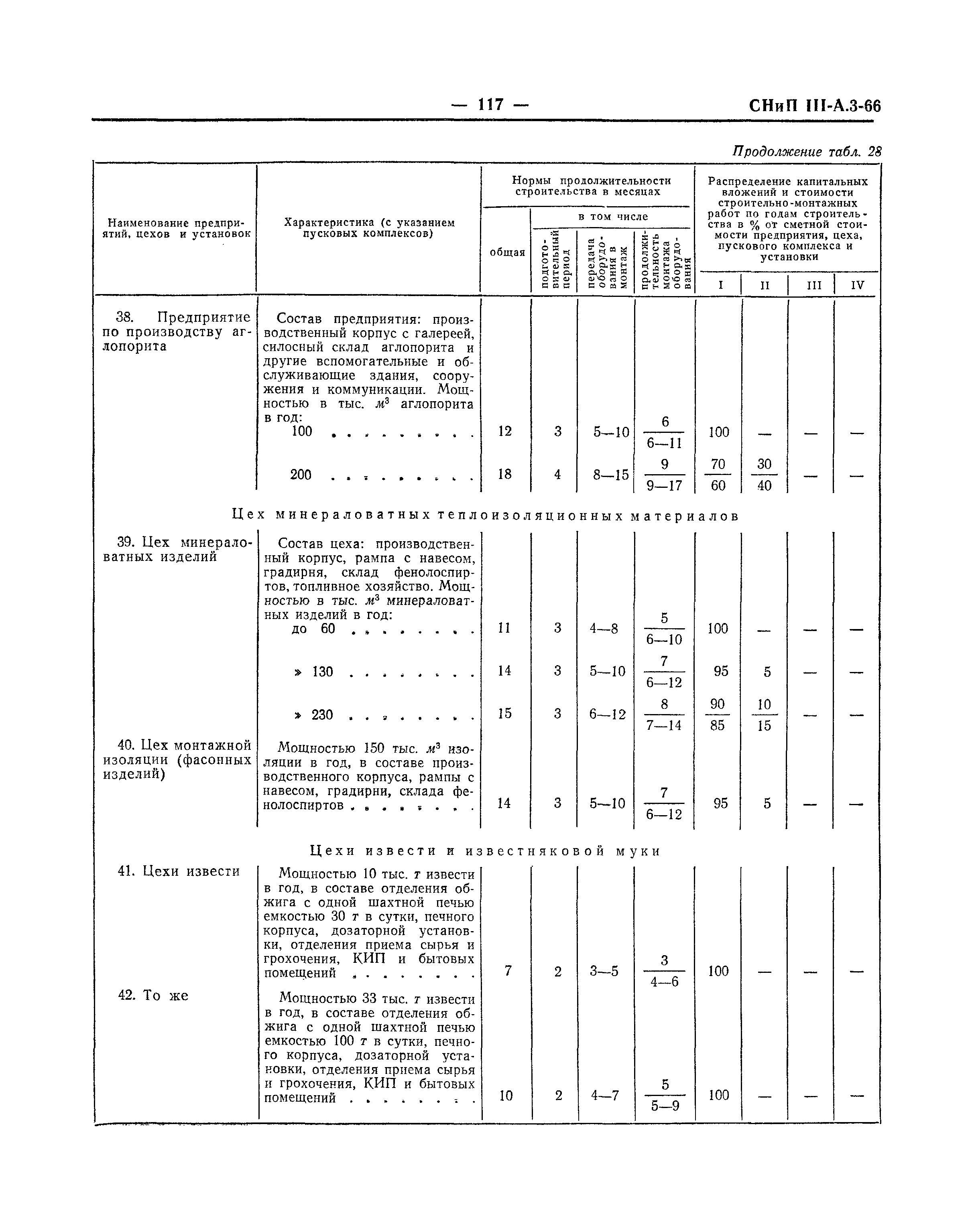 СНиП III-А.3-66