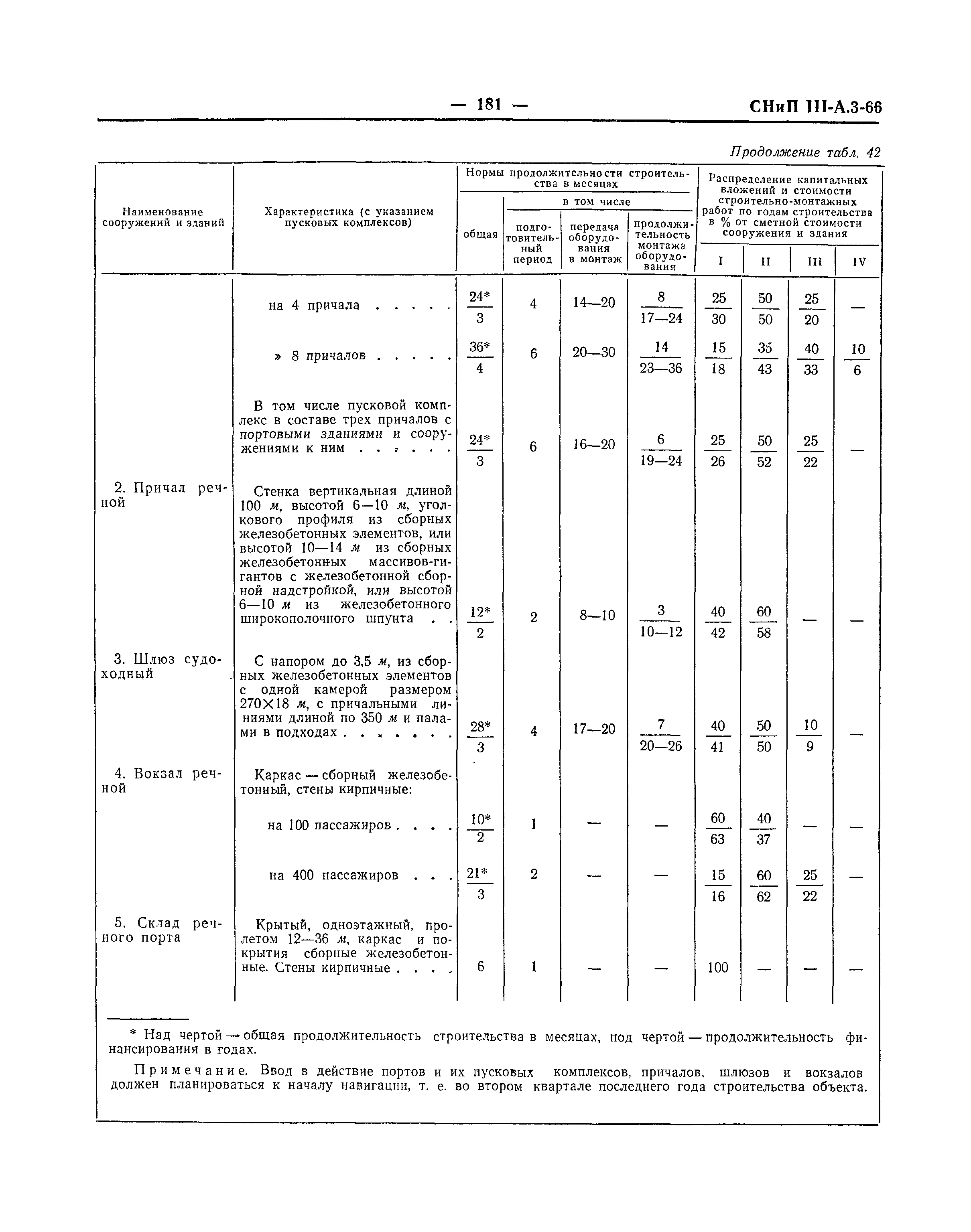 СНиП III-А.3-66