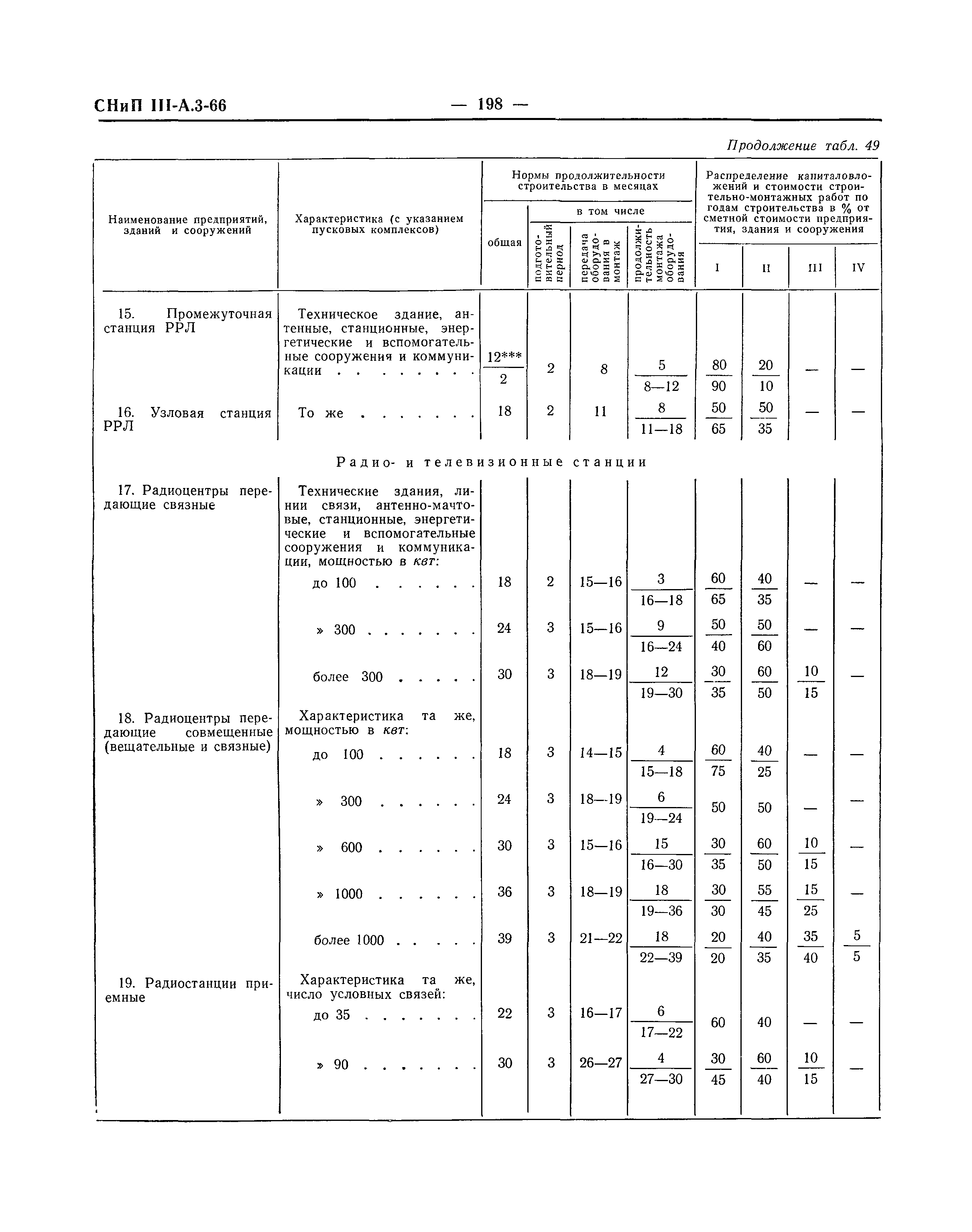 СНиП III-А.3-66