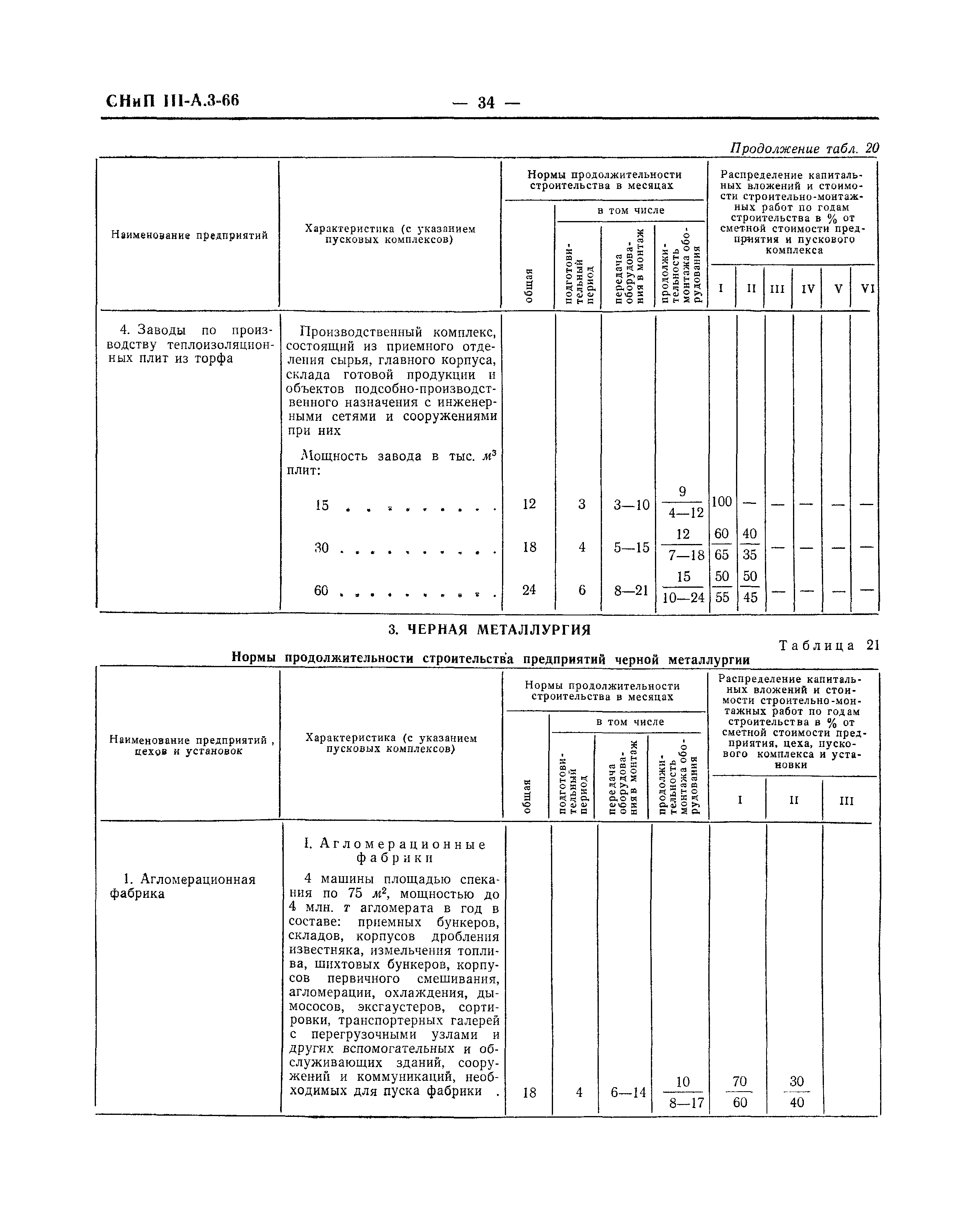 СНиП III-А.3-66