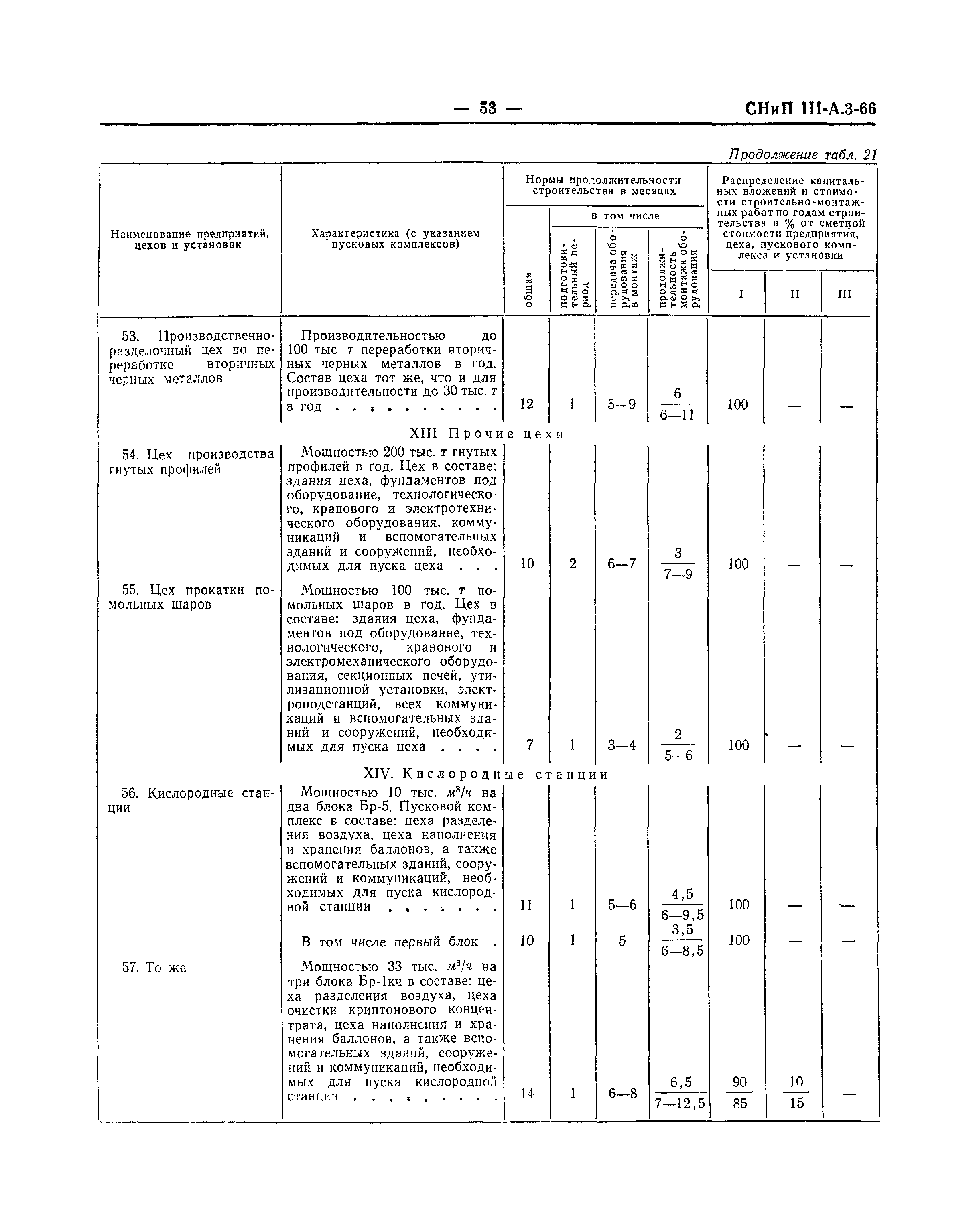 СНиП III-А.3-66