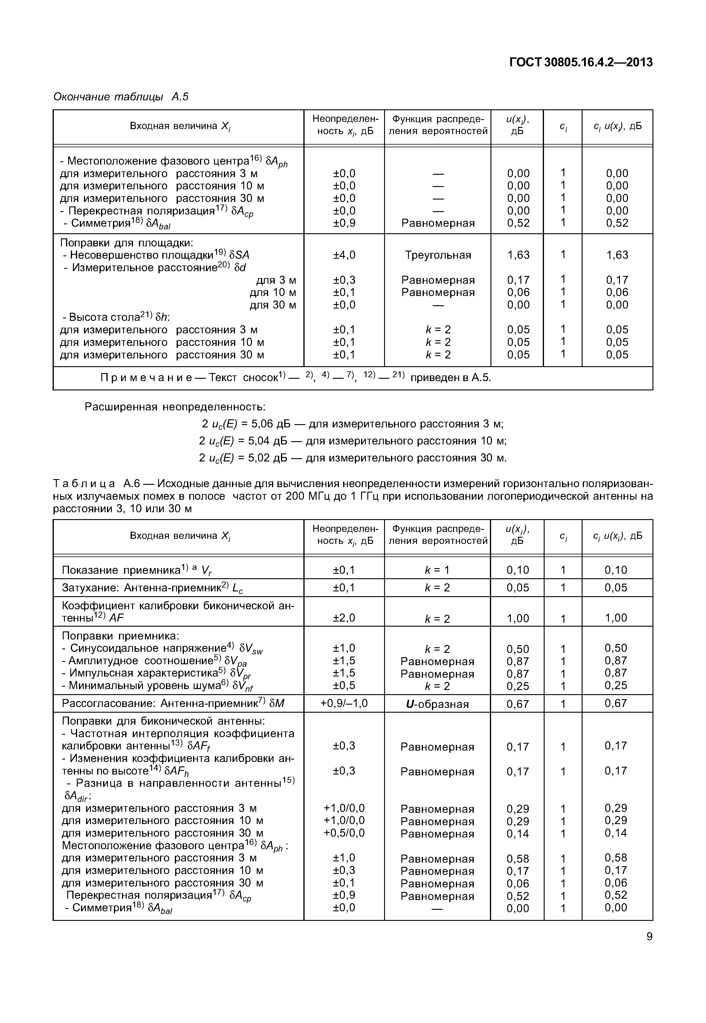 ГОСТ 30805.16.4.2-2013