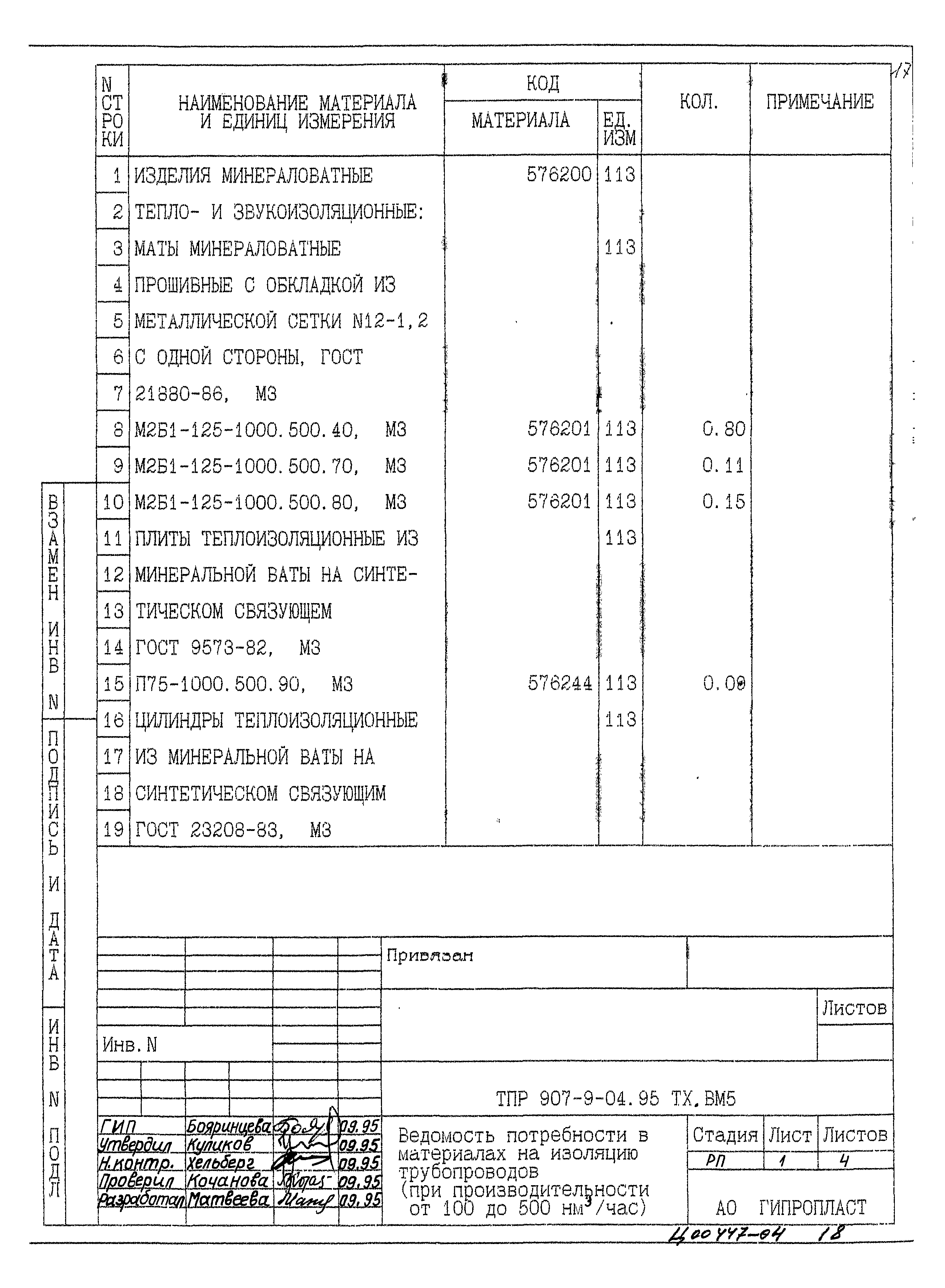 Типовые проектные решения 907-9-04.95