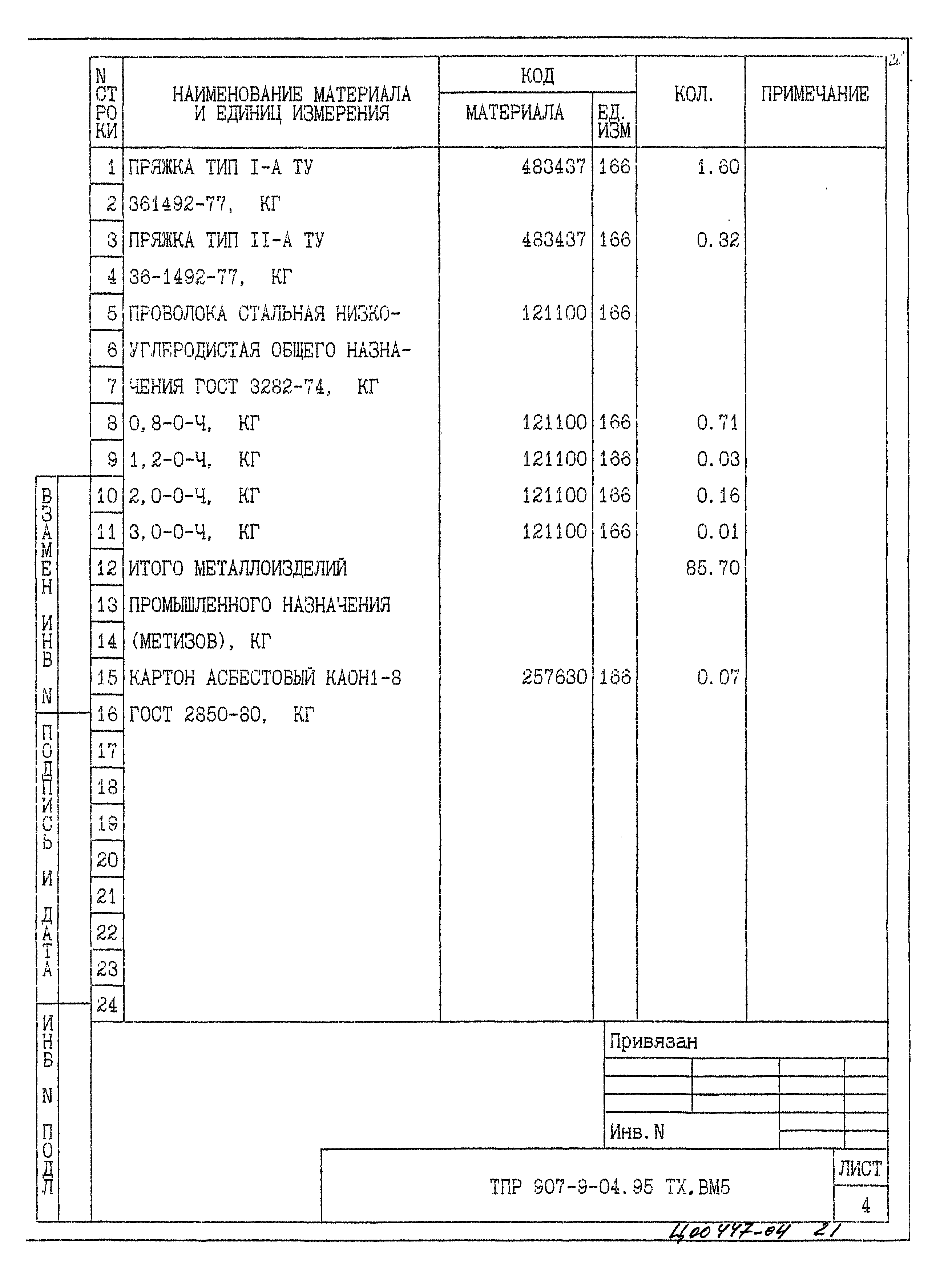 Типовые проектные решения 907-9-04.95