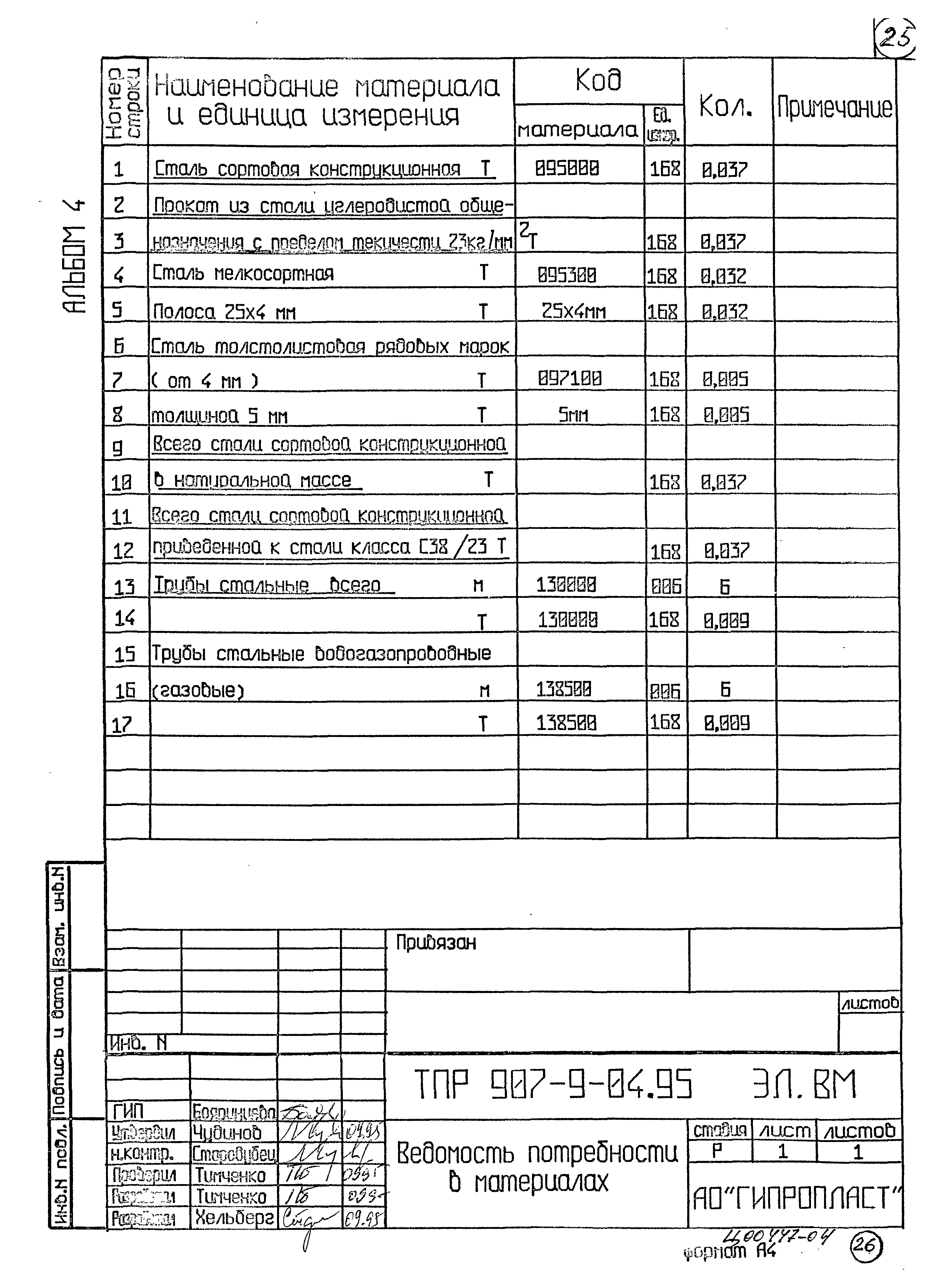 Типовые проектные решения 907-9-04.95