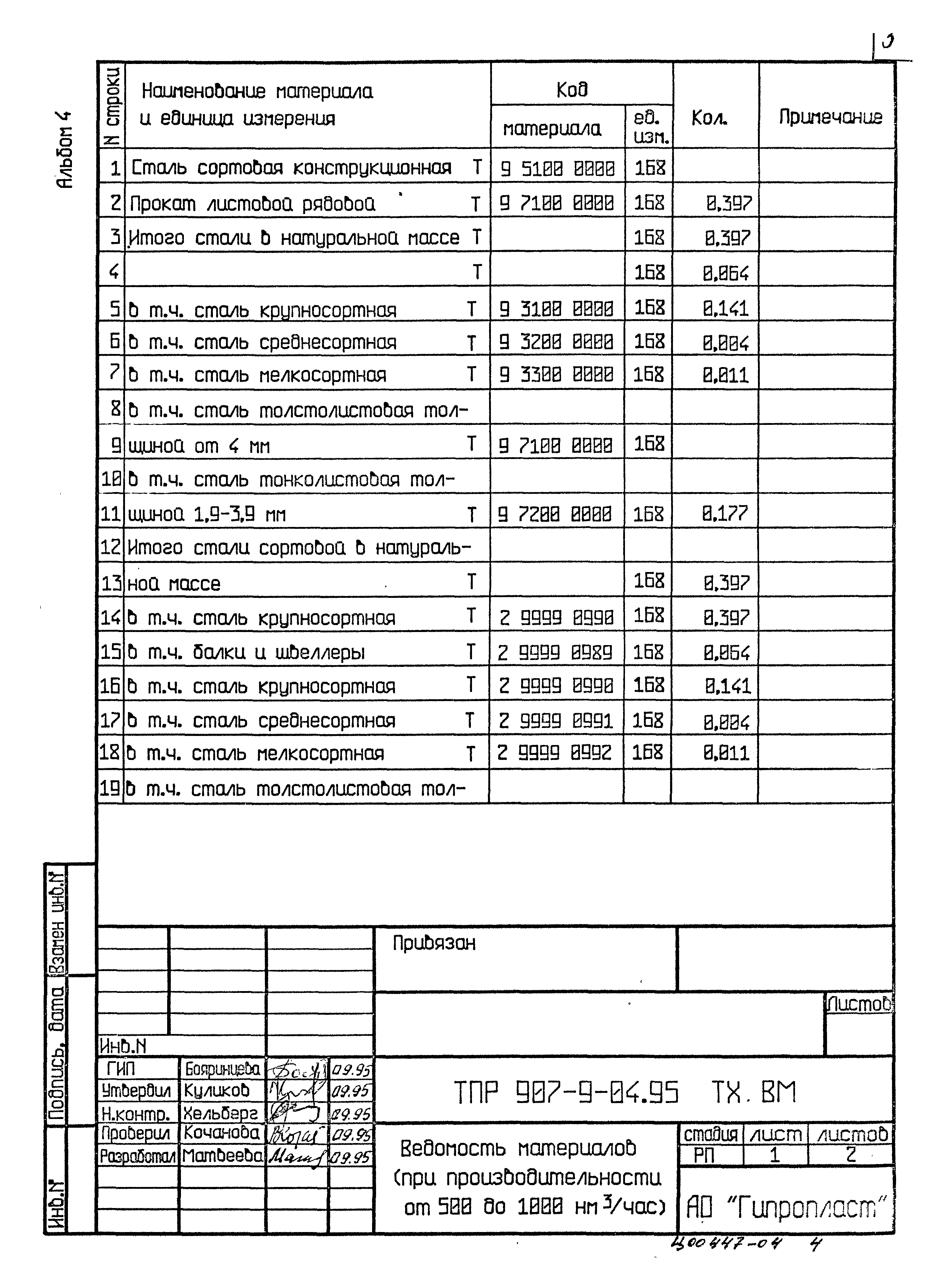 Типовые проектные решения 907-9-04.95