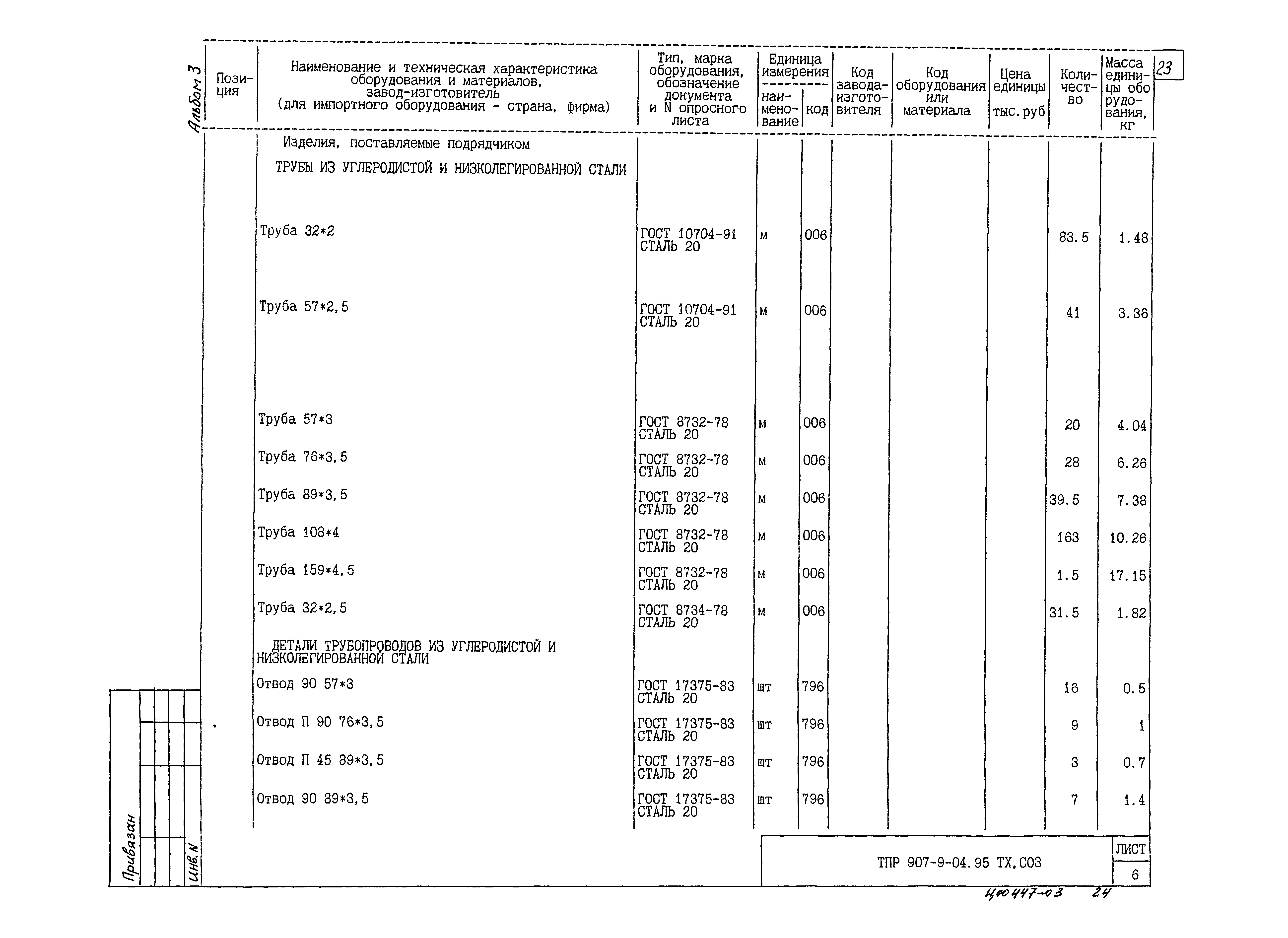 Типовые проектные решения 907-9-04.95